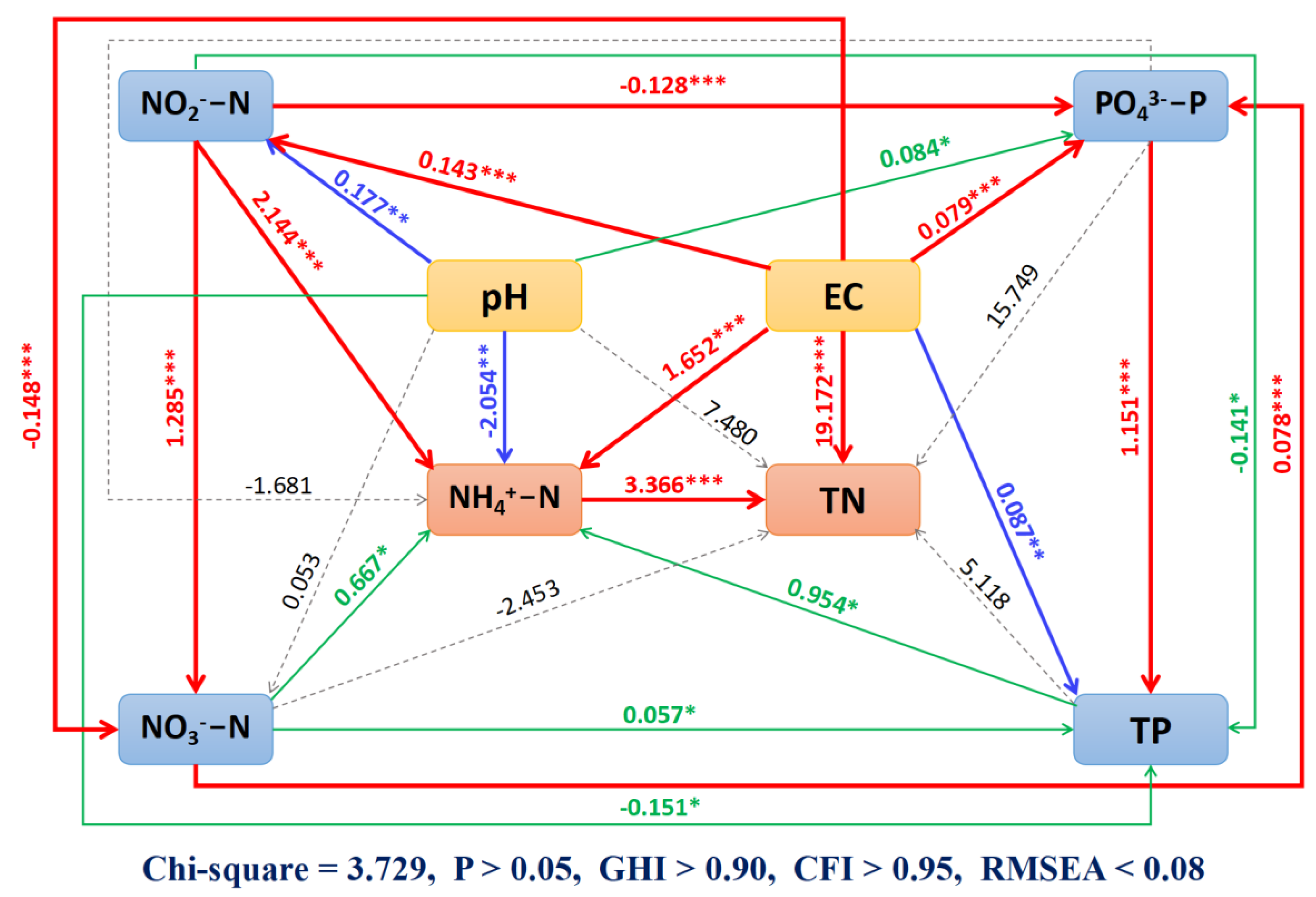 Sustainability 15 07040 g006 Sustainability 15 07040 g006