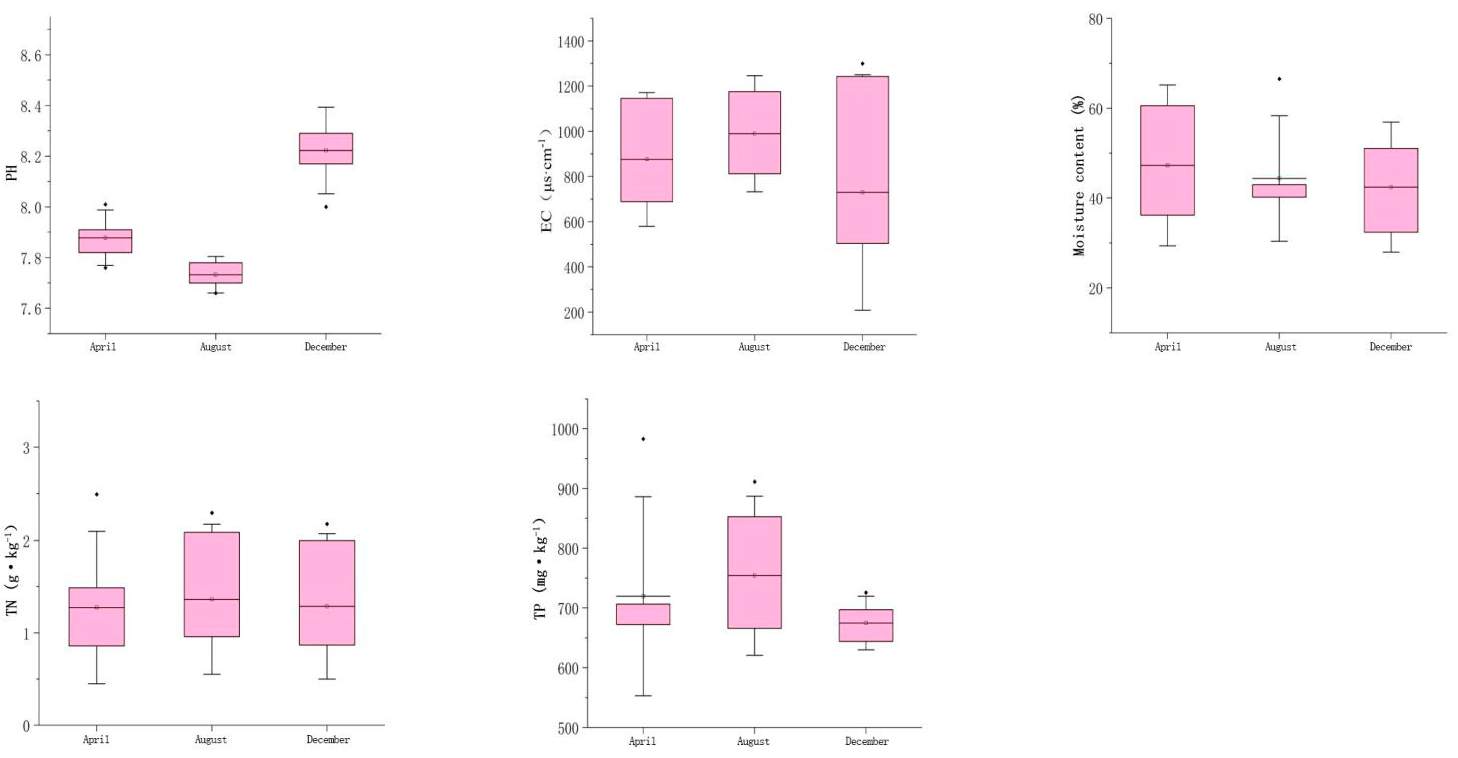 Sustainability 15 07042 g002