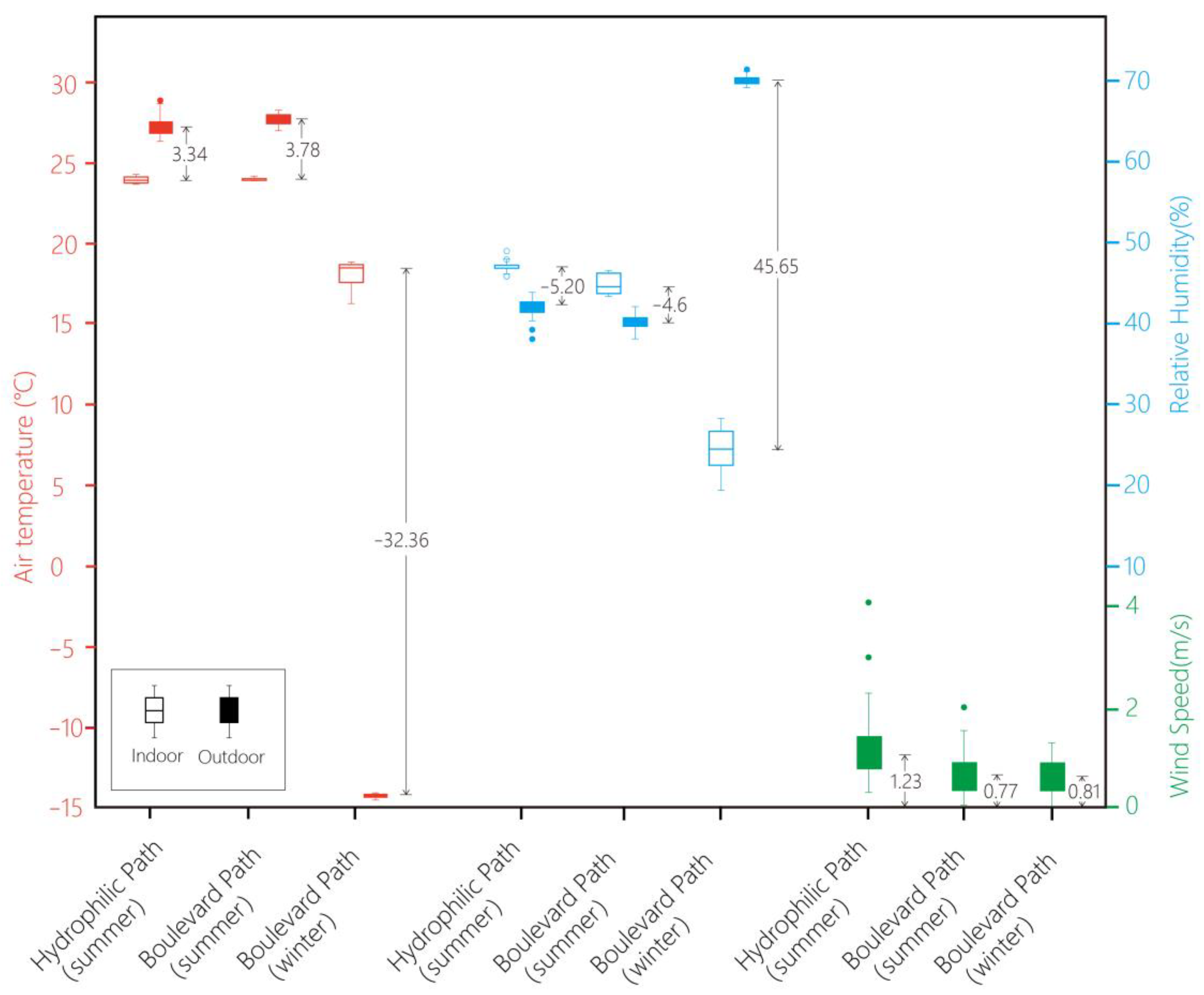 Sustainability 15 07043 g005 Sustainability 15 07043 g005