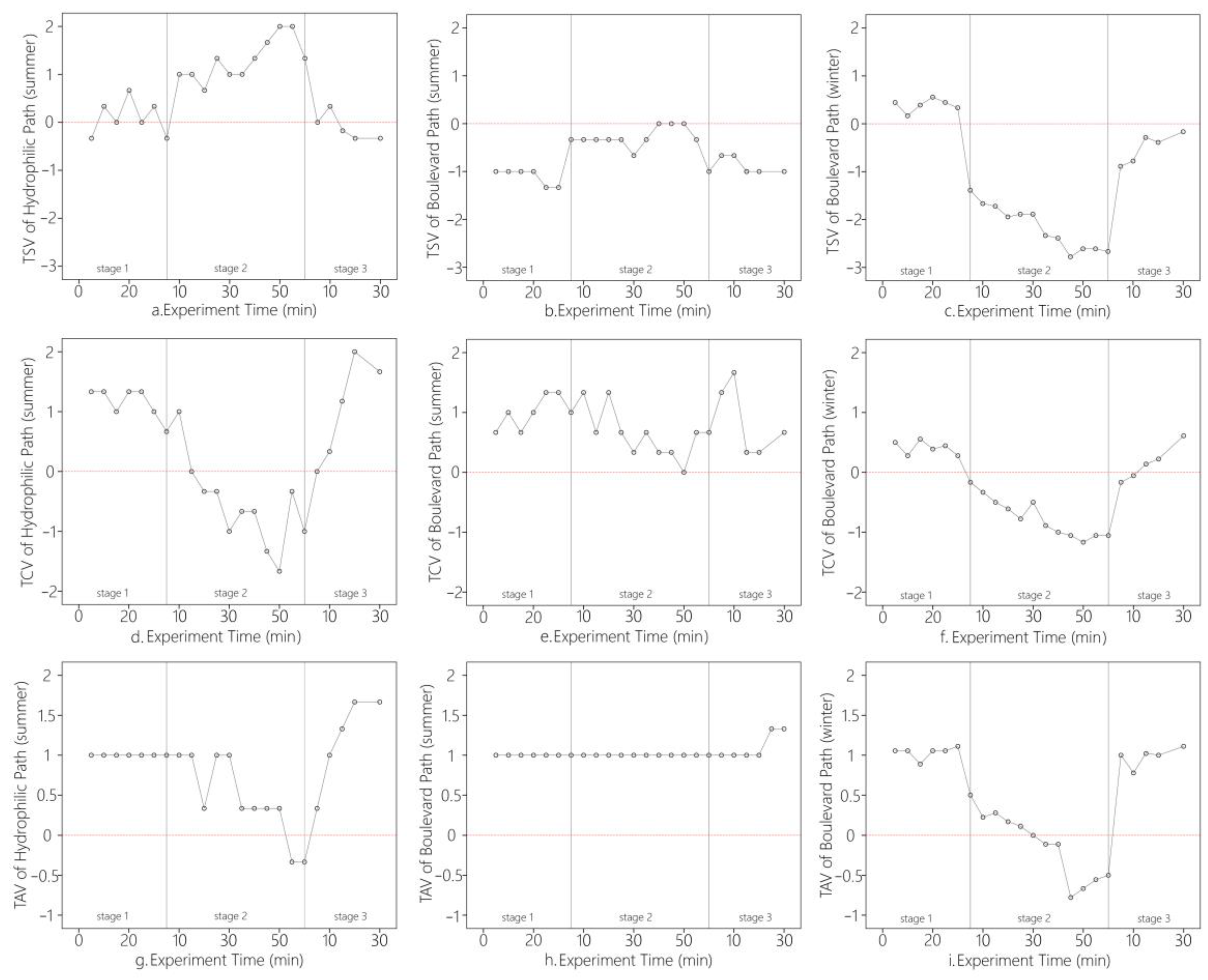 Sustainability 15 07043 g007 Sustainability 15 07043 g007