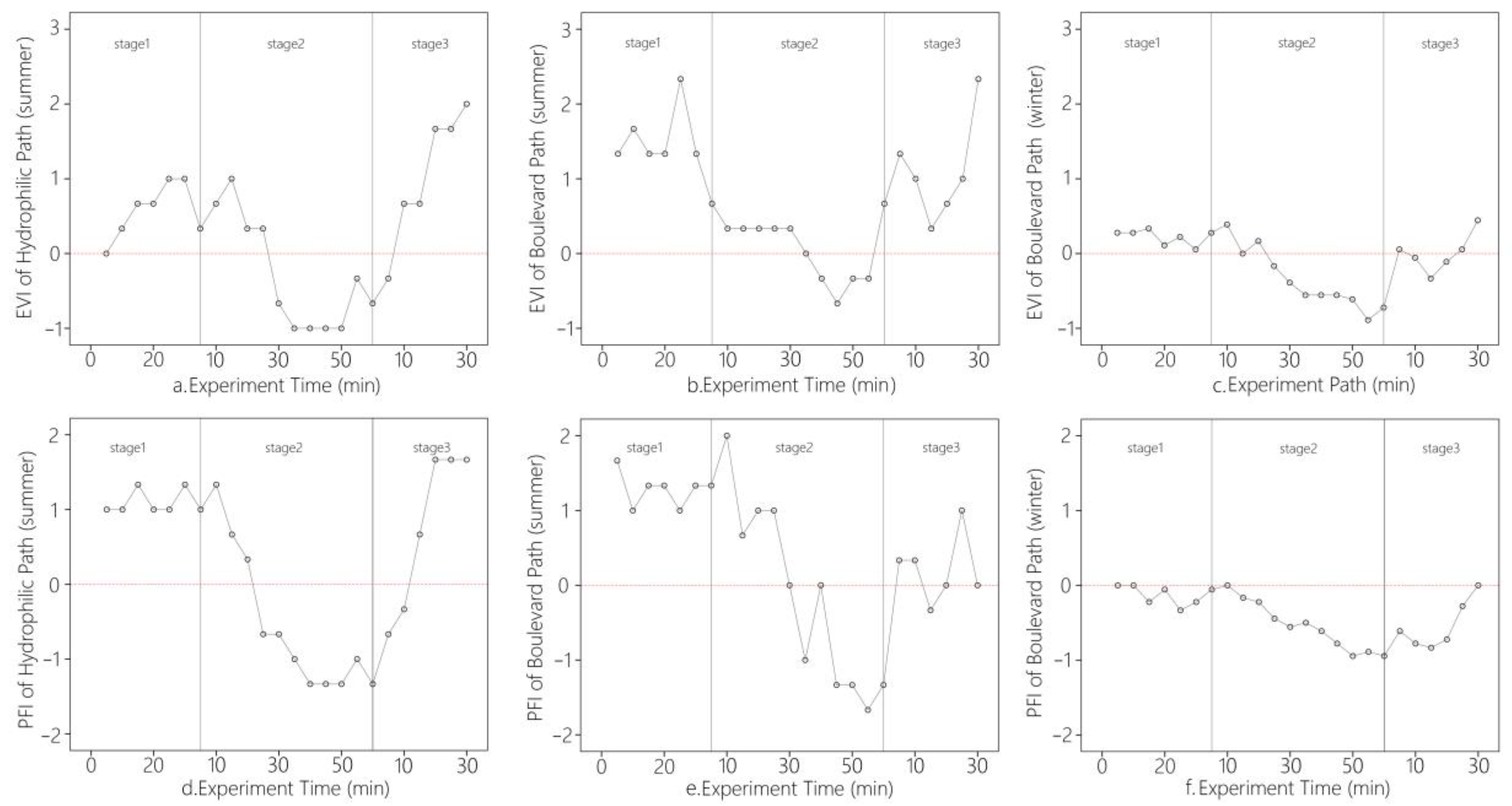 Sustainability 15 07043 g008 Sustainability 15 07043 g008