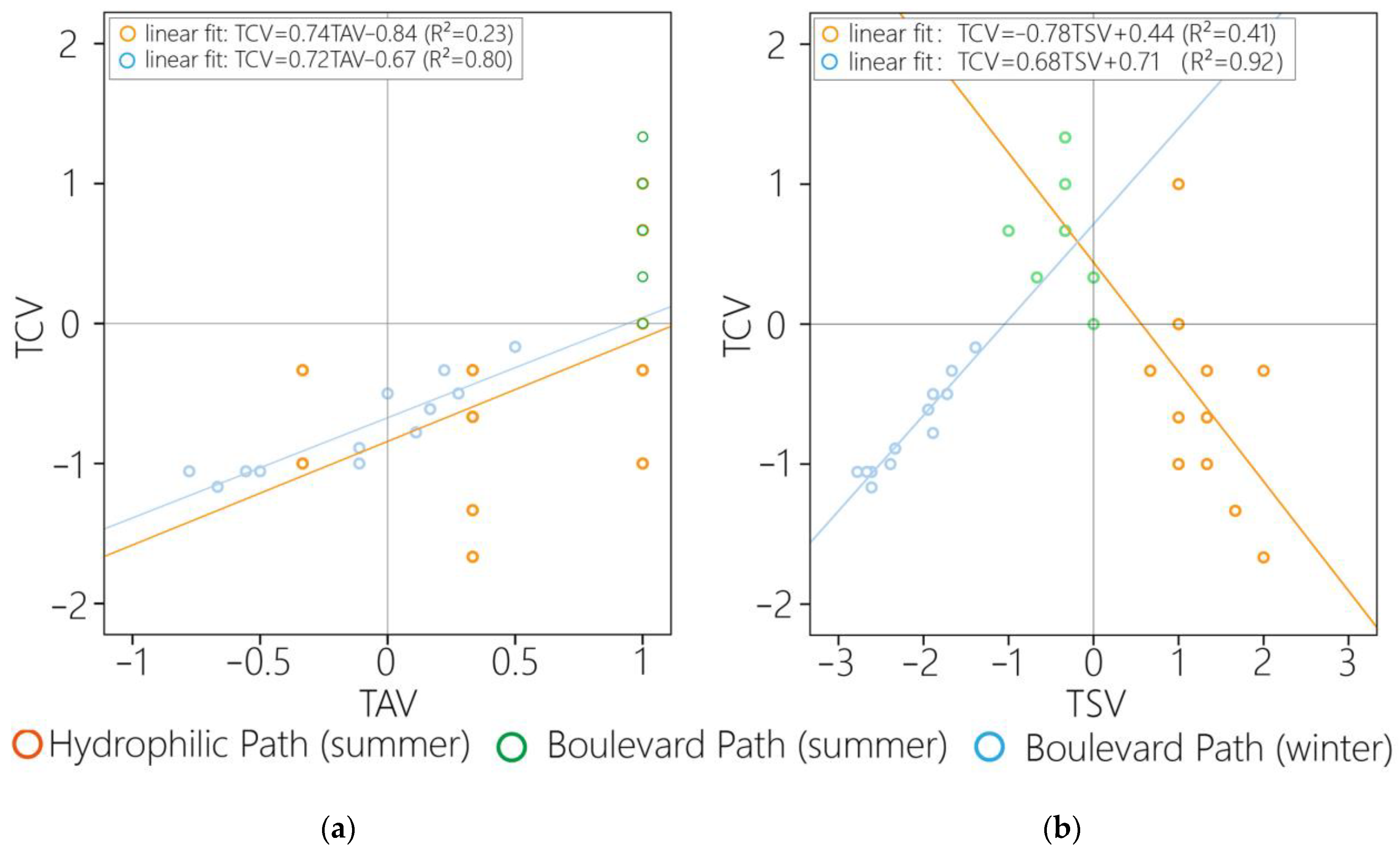 Sustainability 15 07043 g009 Sustainability 15 07043 g009
