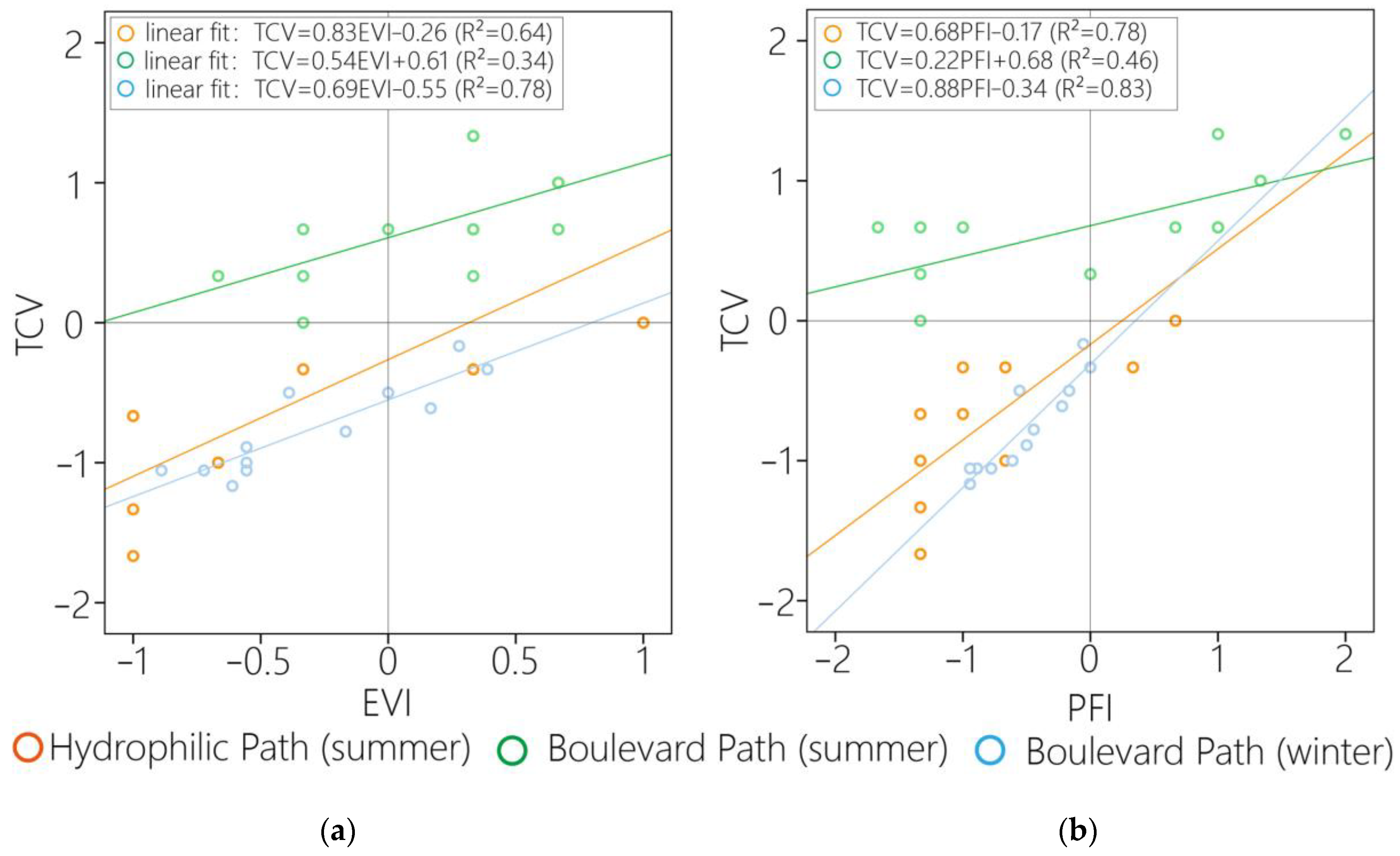 Sustainability 15 07043 g010 Sustainability 15 07043 g010