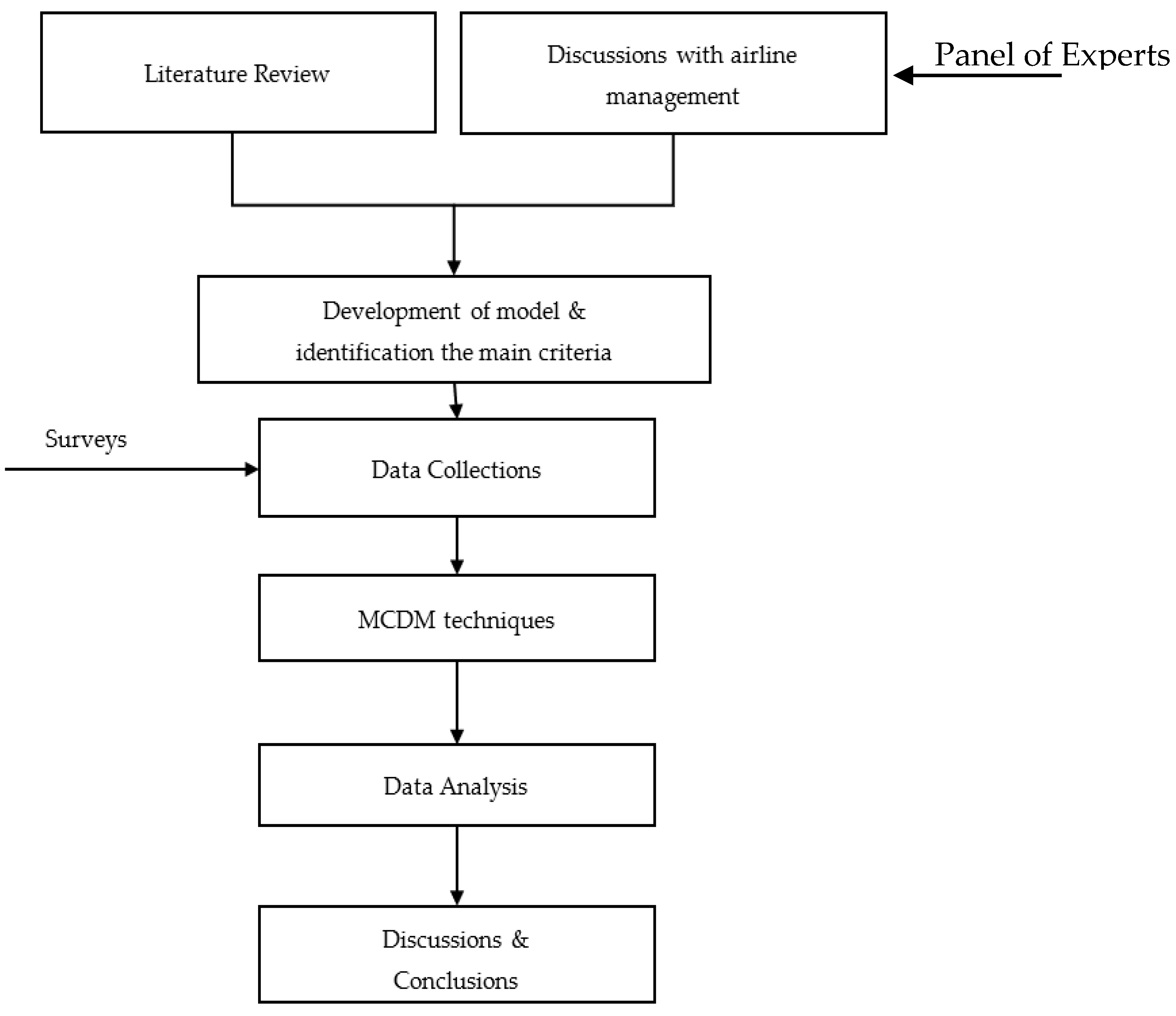 Sustainability 15 07044 g001