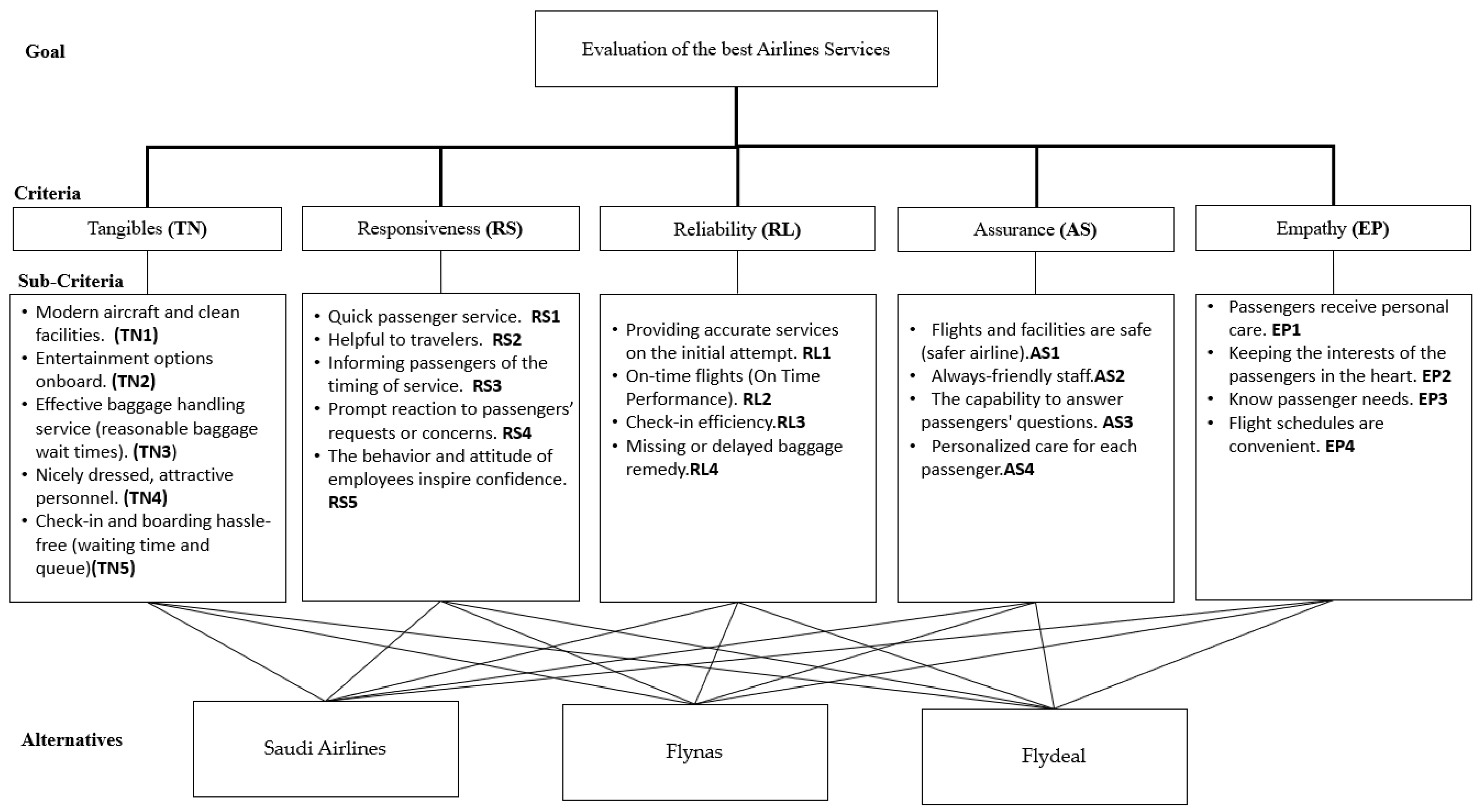 Sustainability 15 07044 g002