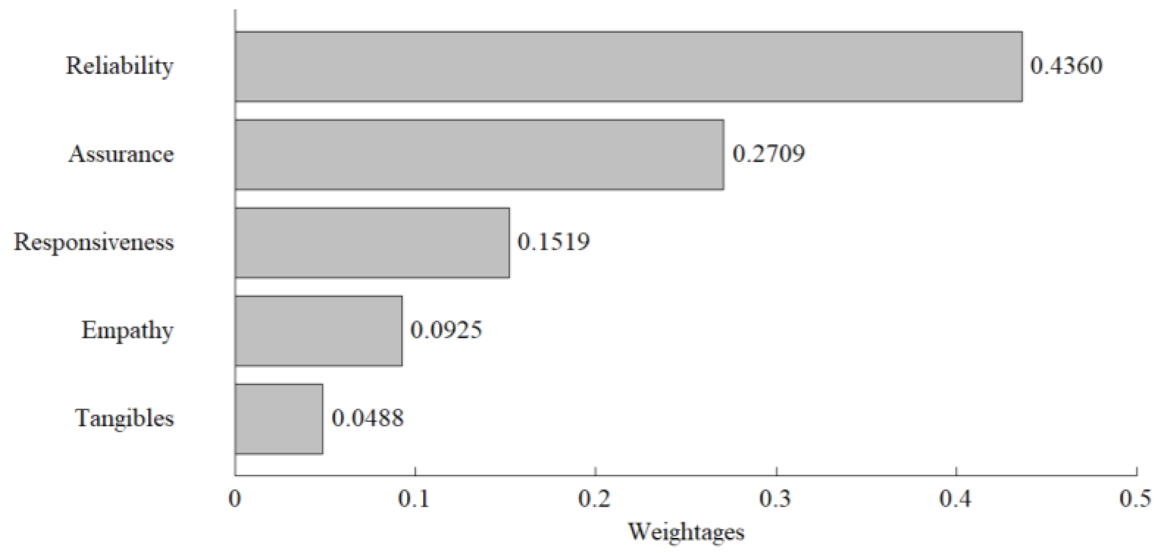 Sustainability 15 07044 g003
