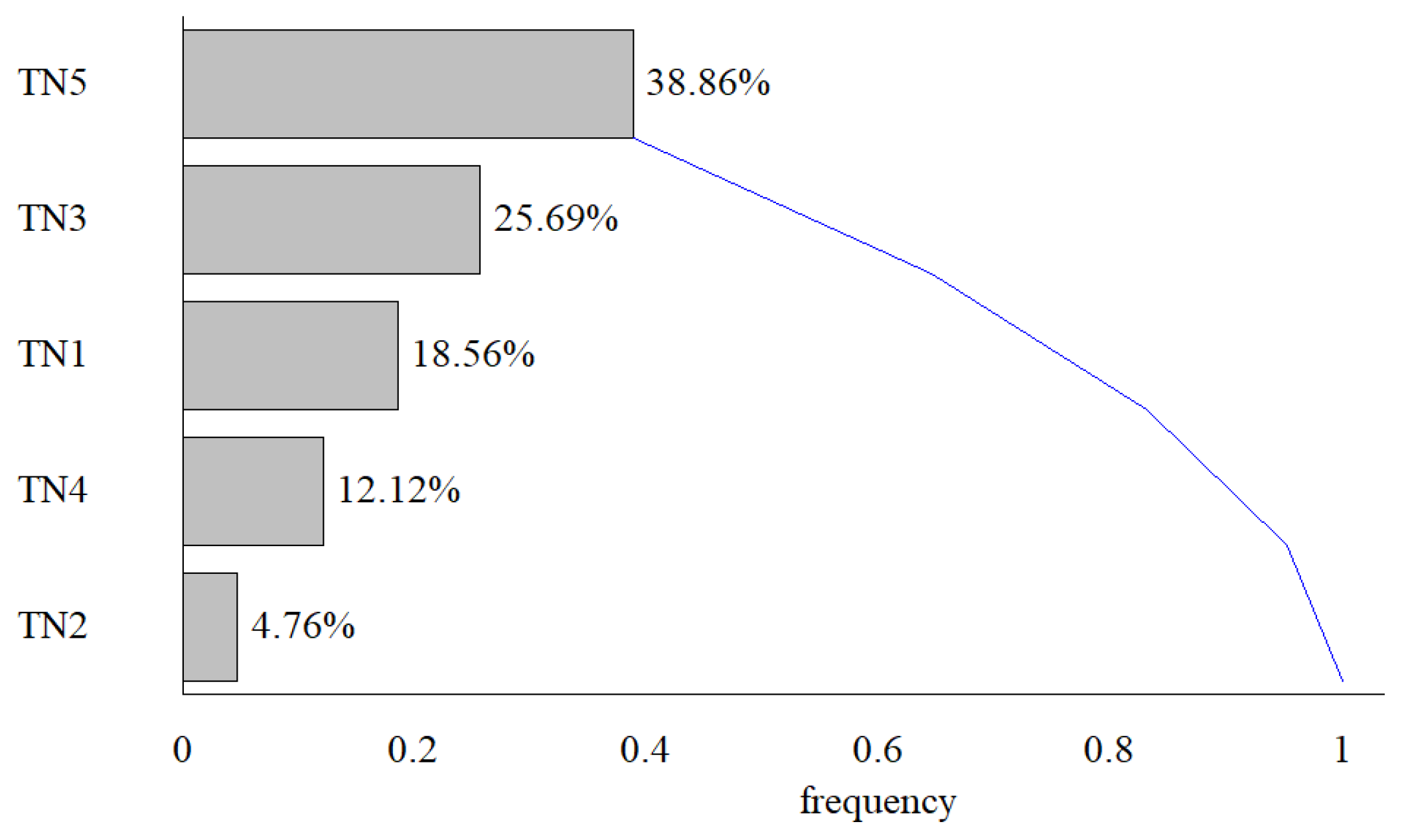 Sustainability 15 07044 g004
