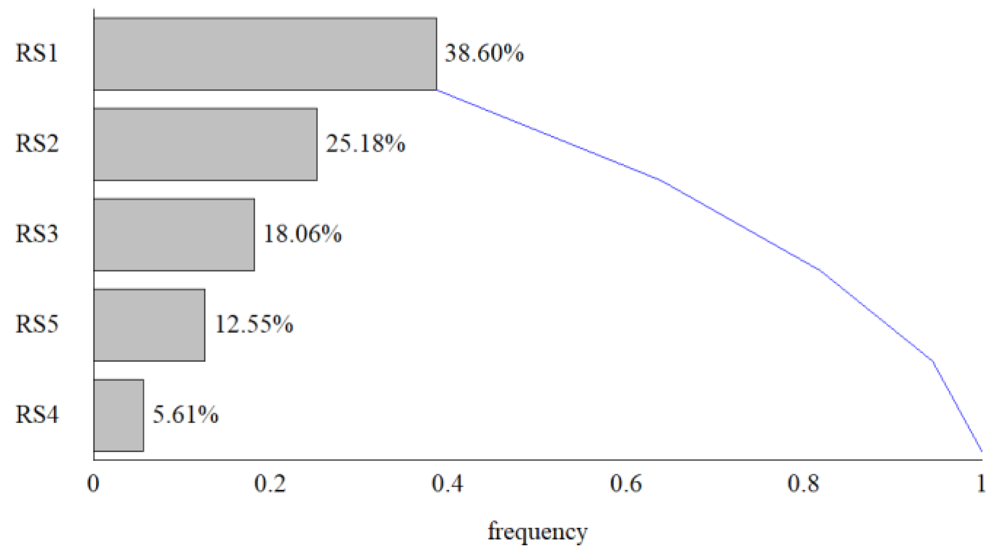 Sustainability 15 07044 g005
