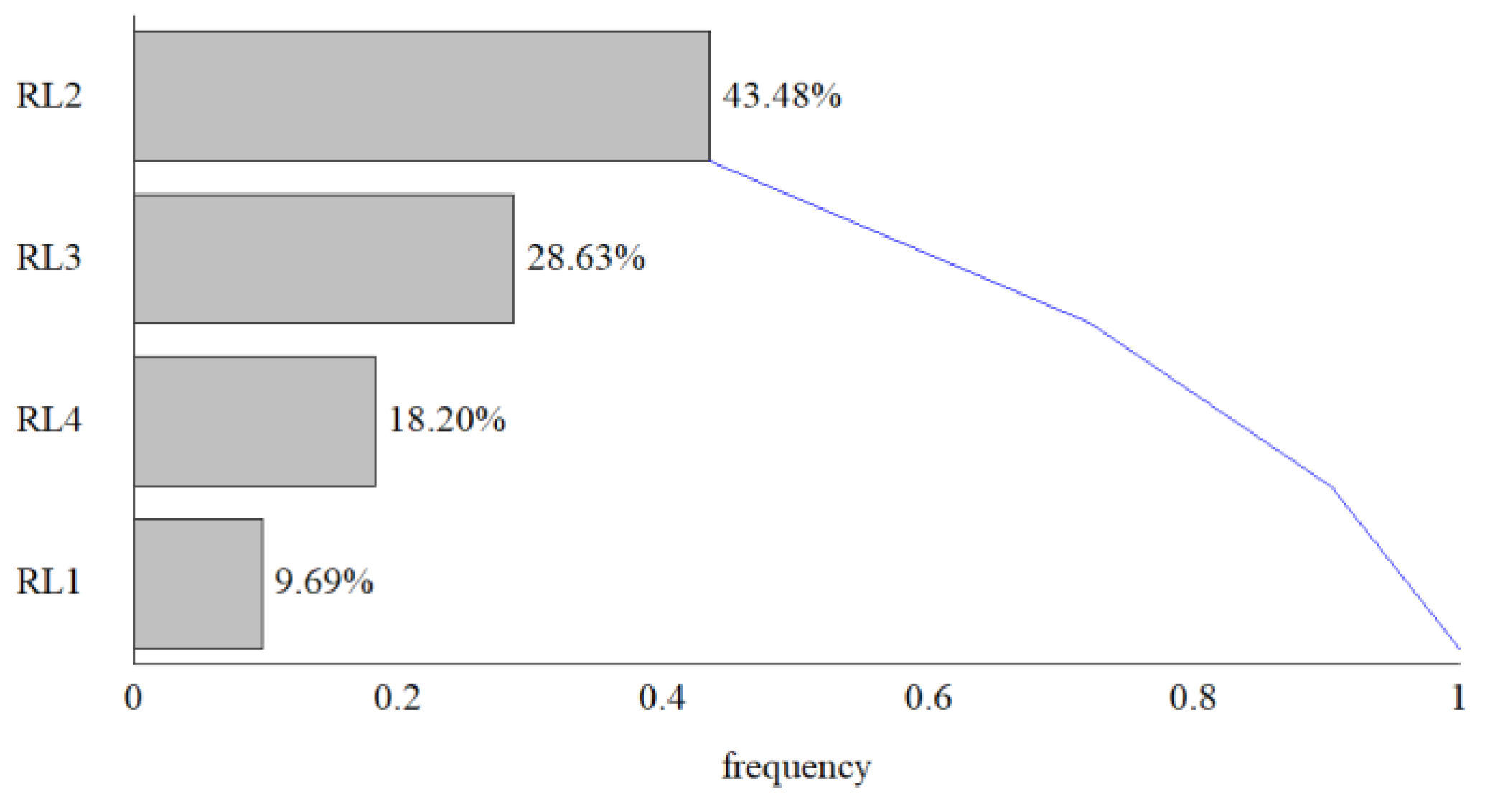 Sustainability 15 07044 g006