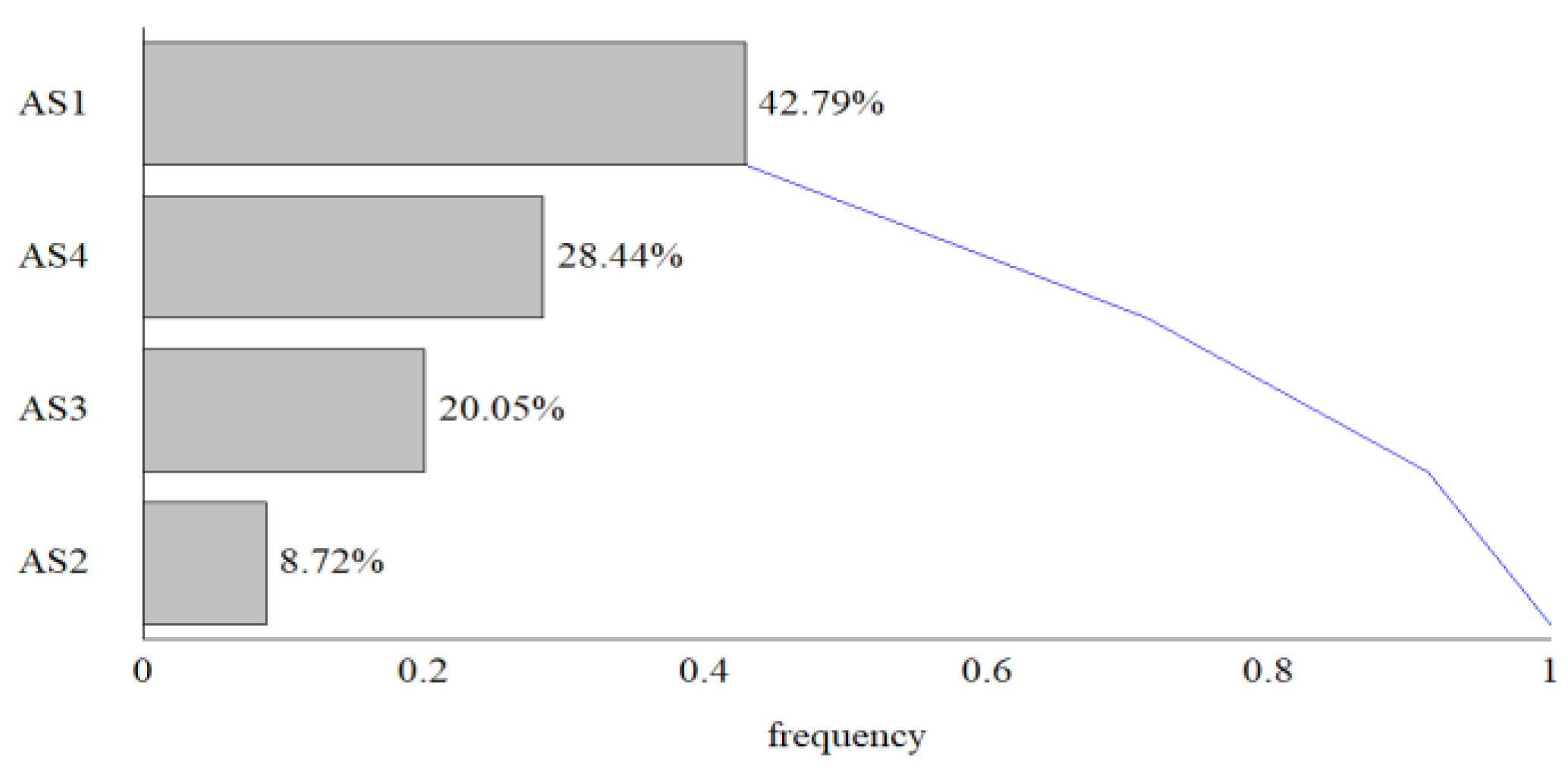 Sustainability 15 07044 g007