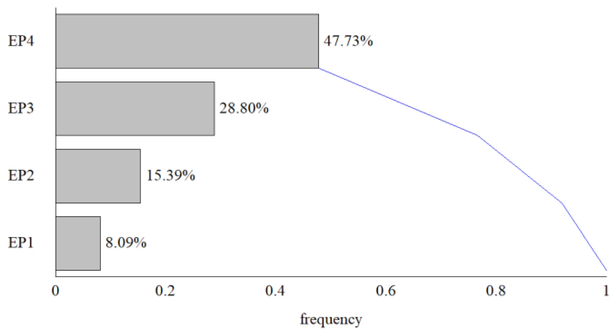 Sustainability 15 07044 g008