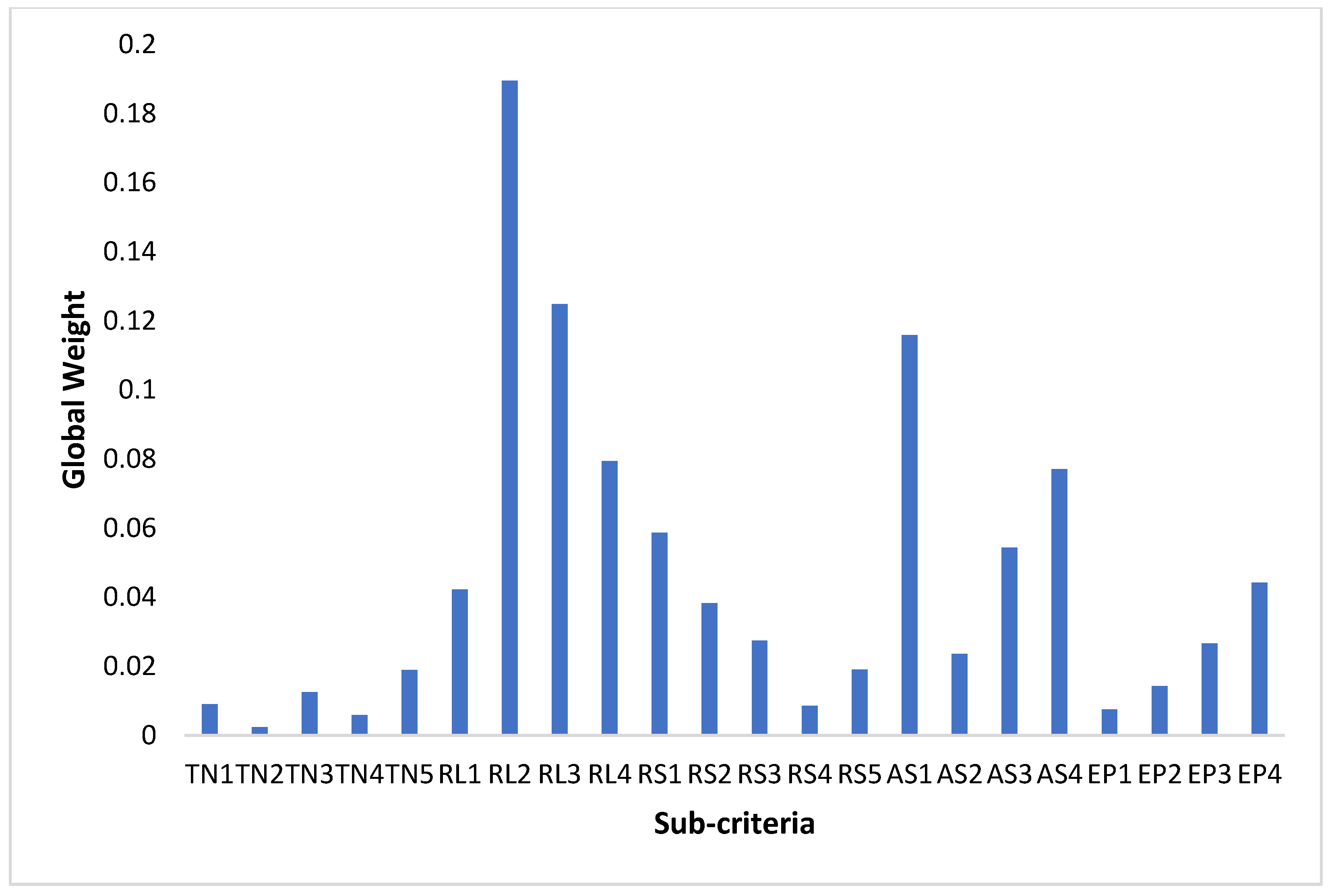 Sustainability 15 07044 g009