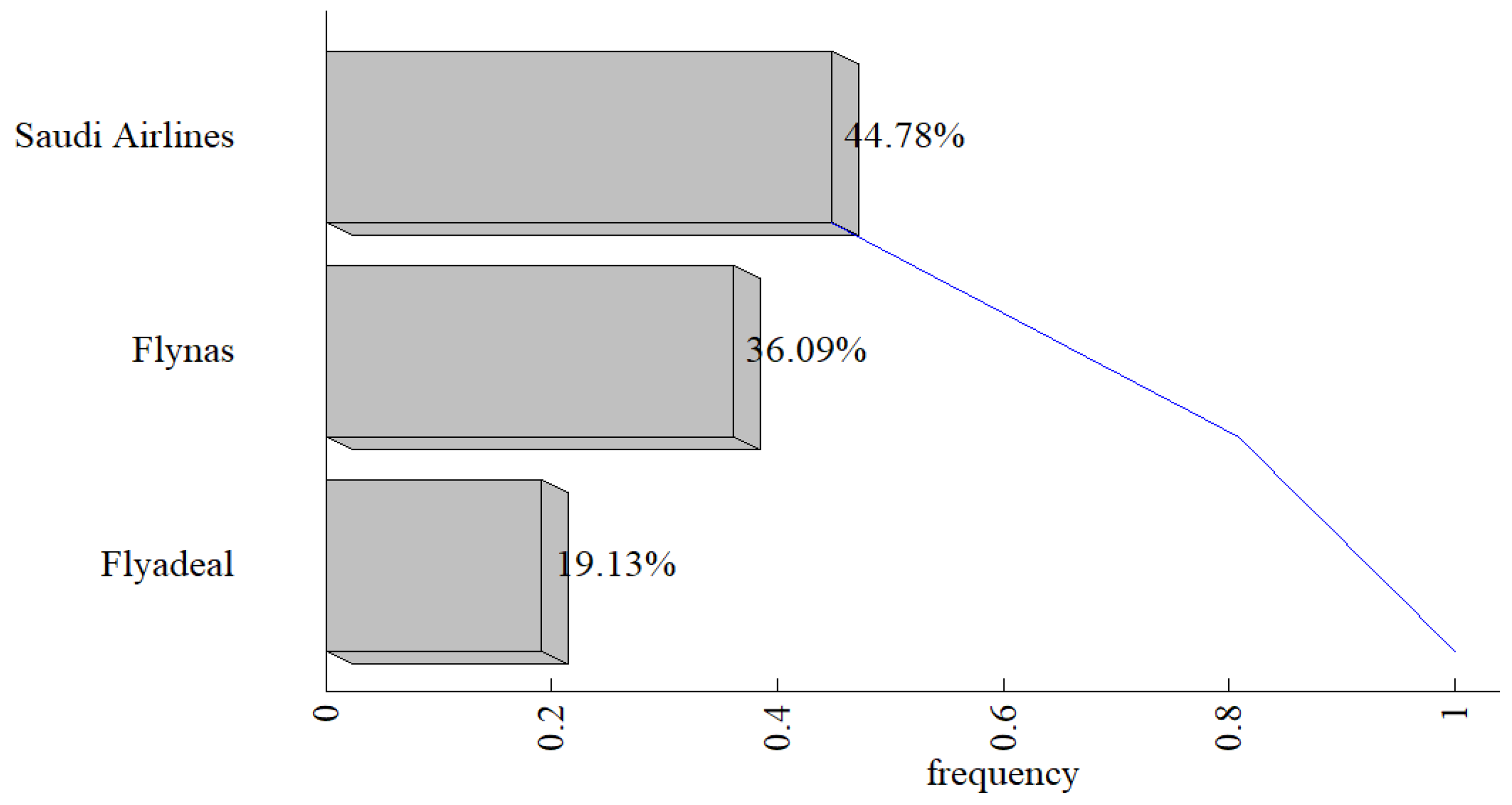 Sustainability 15 07044 g010