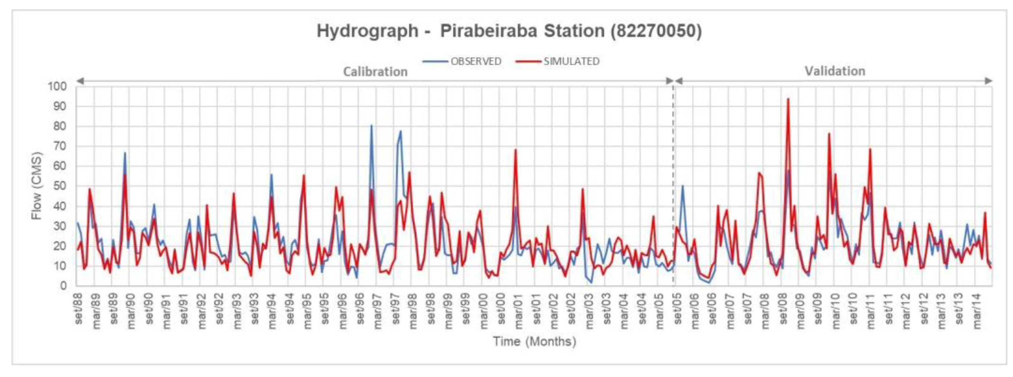 Sustainability 15 07050 g003 Sustainability 15 07050 g003