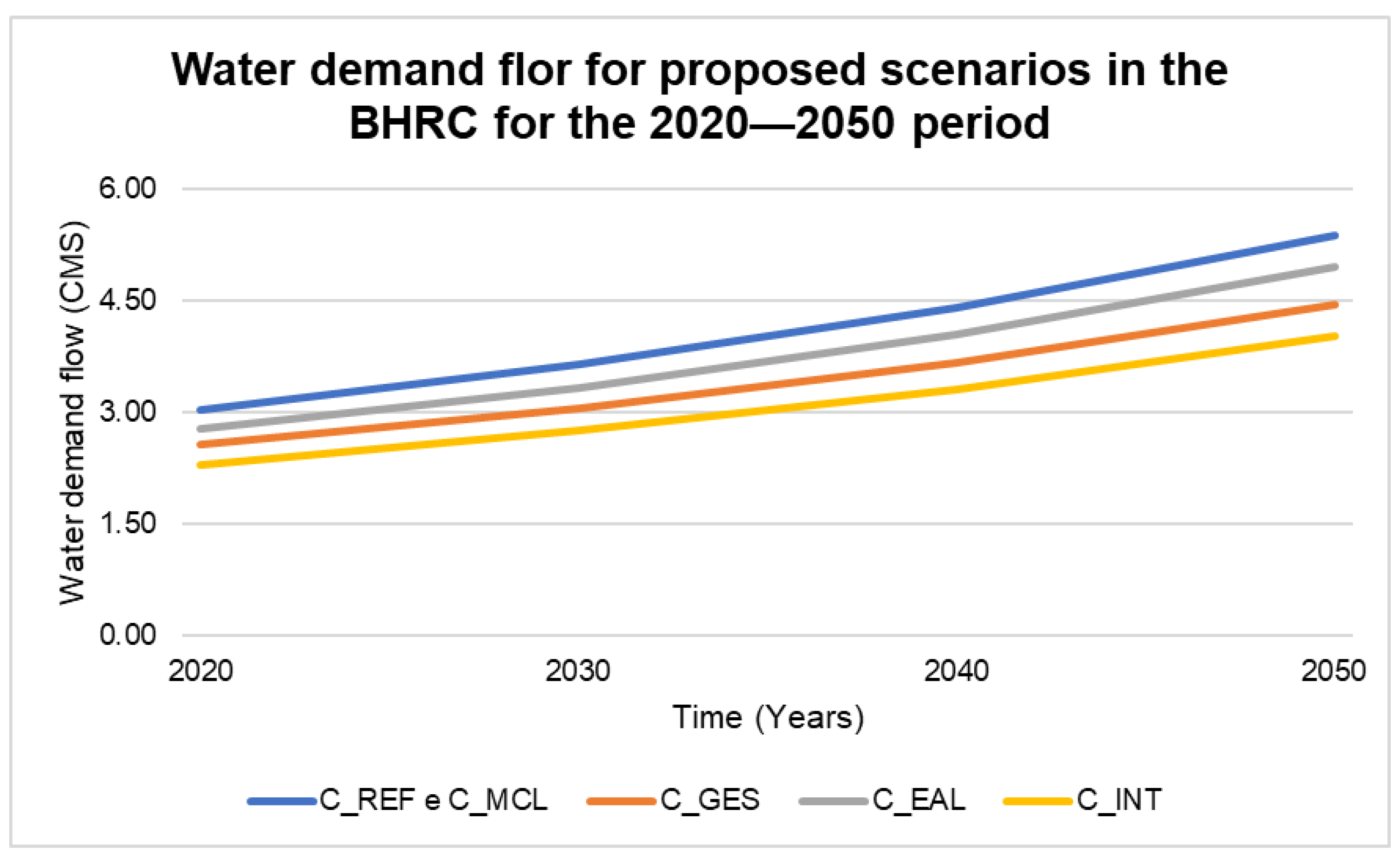 Sustainability 15 07050 g004 Sustainability 15 07050 g004