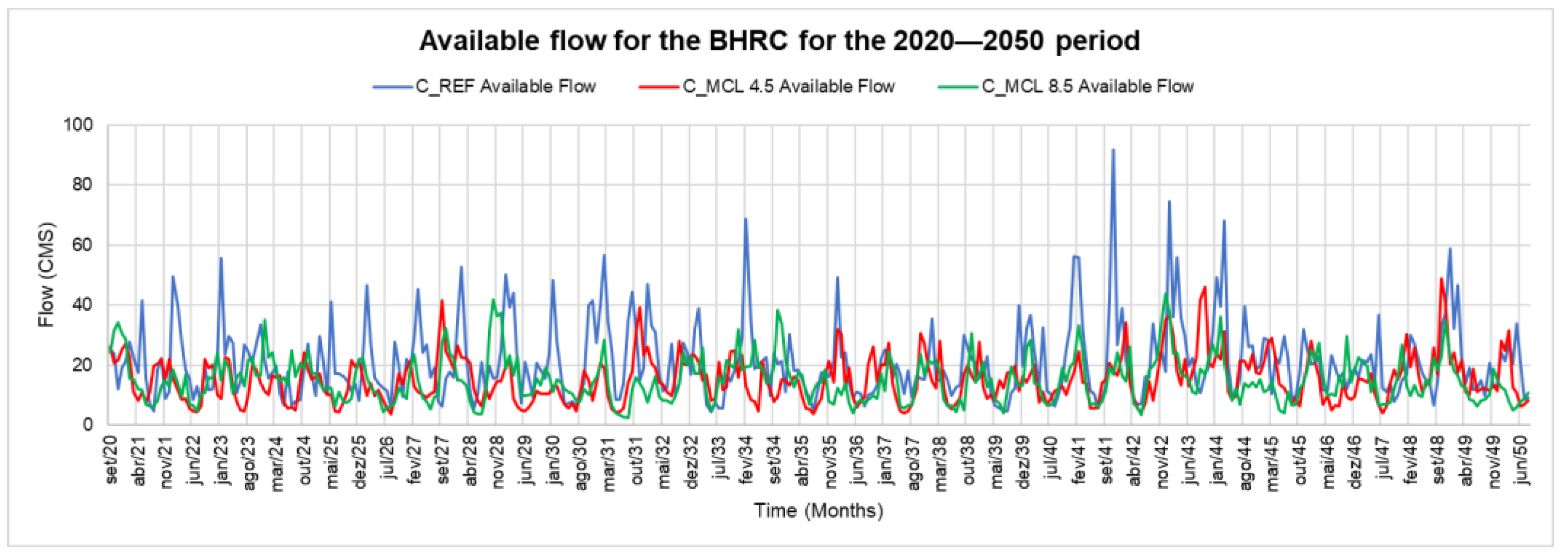 Sustainability 15 07050 g005 Sustainability 15 07050 g005
