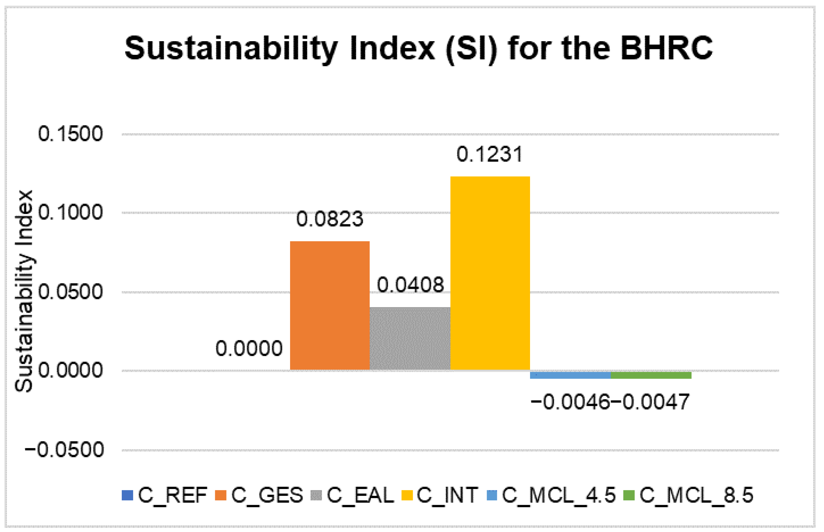 Sustainability 15 07050 g008 Sustainability 15 07050 g008