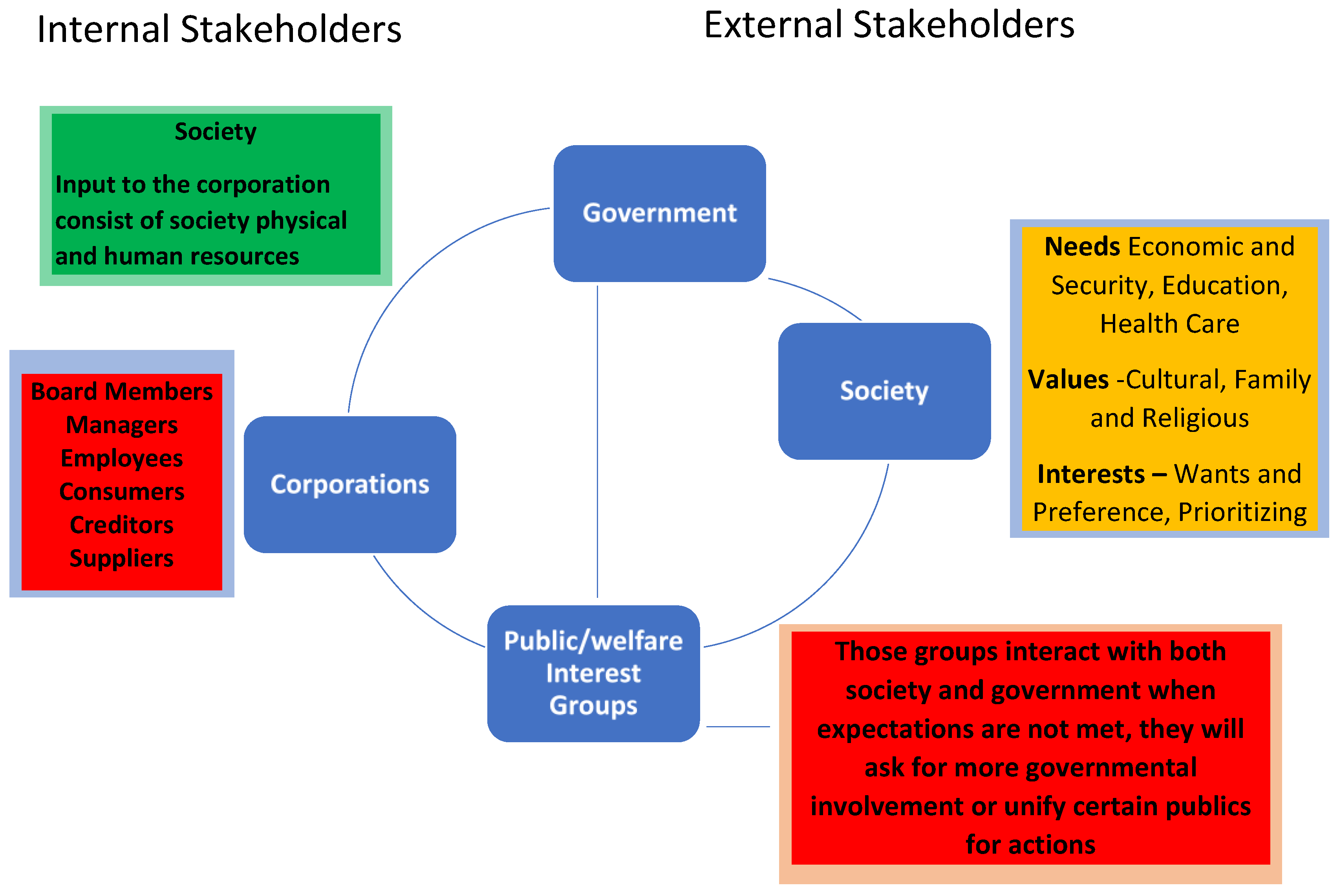 Sustainability 15 07054 g002 Sustainability 15 07054 g002