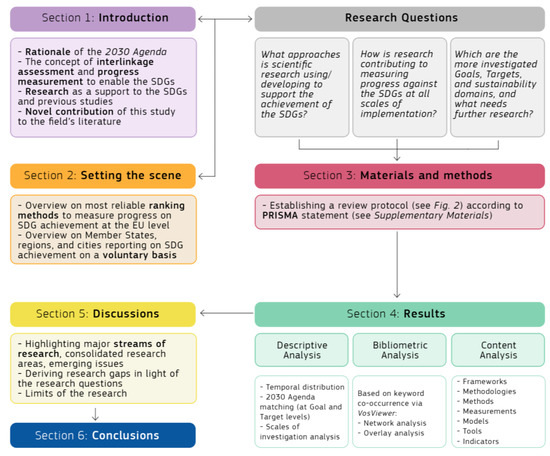 PDF) Leading with the Future in Mind: Knowledge and Emergent