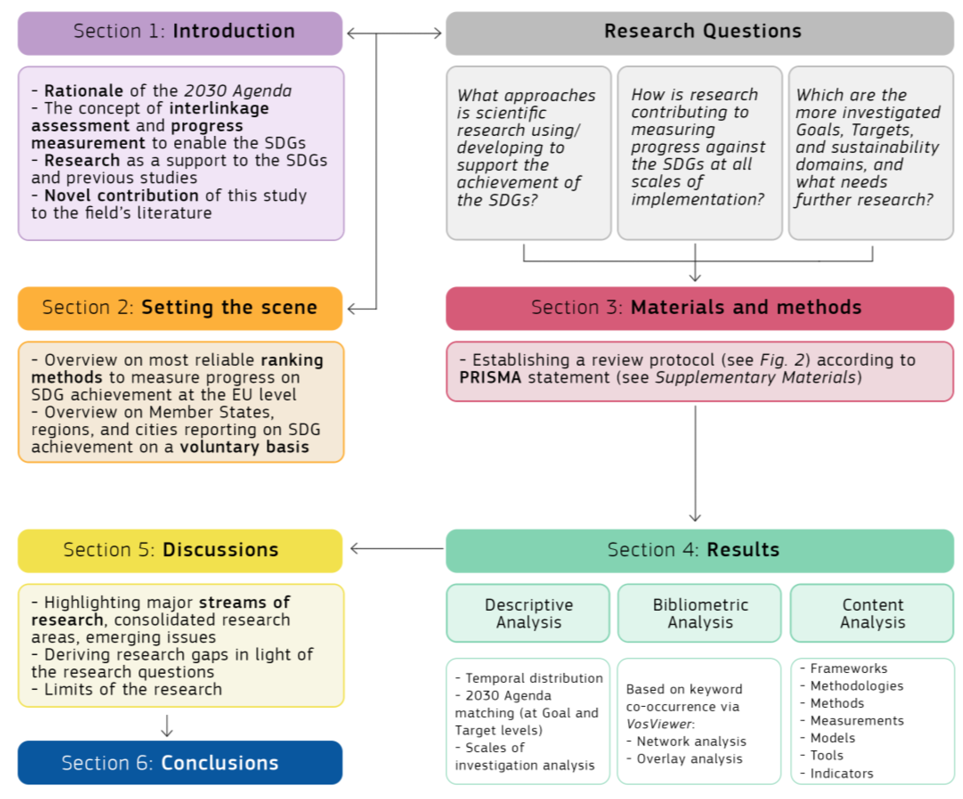 SCAN (SDG & Climate Action Nexus) tool: Linking Climate Action and the  Sustainable Development Goals