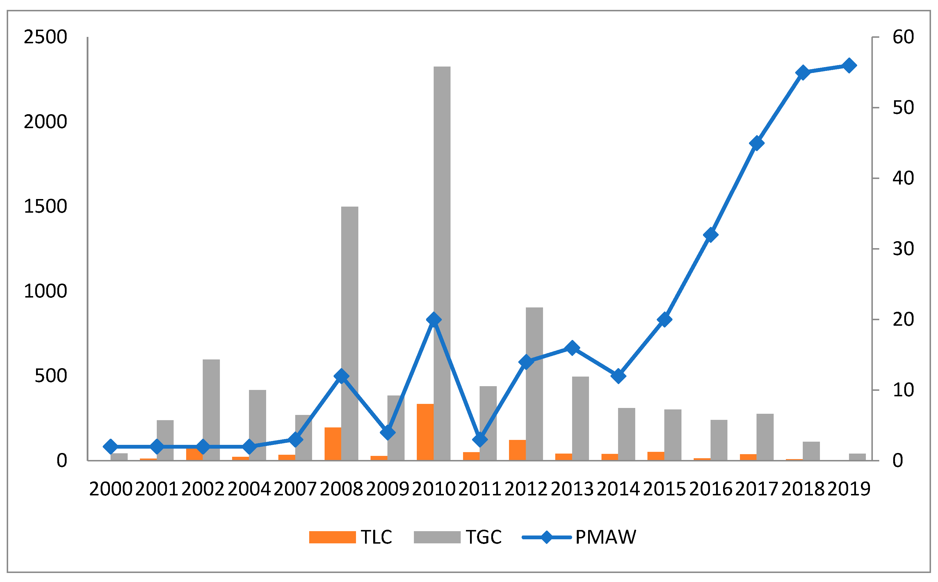 Sustainability 15 07058 g002