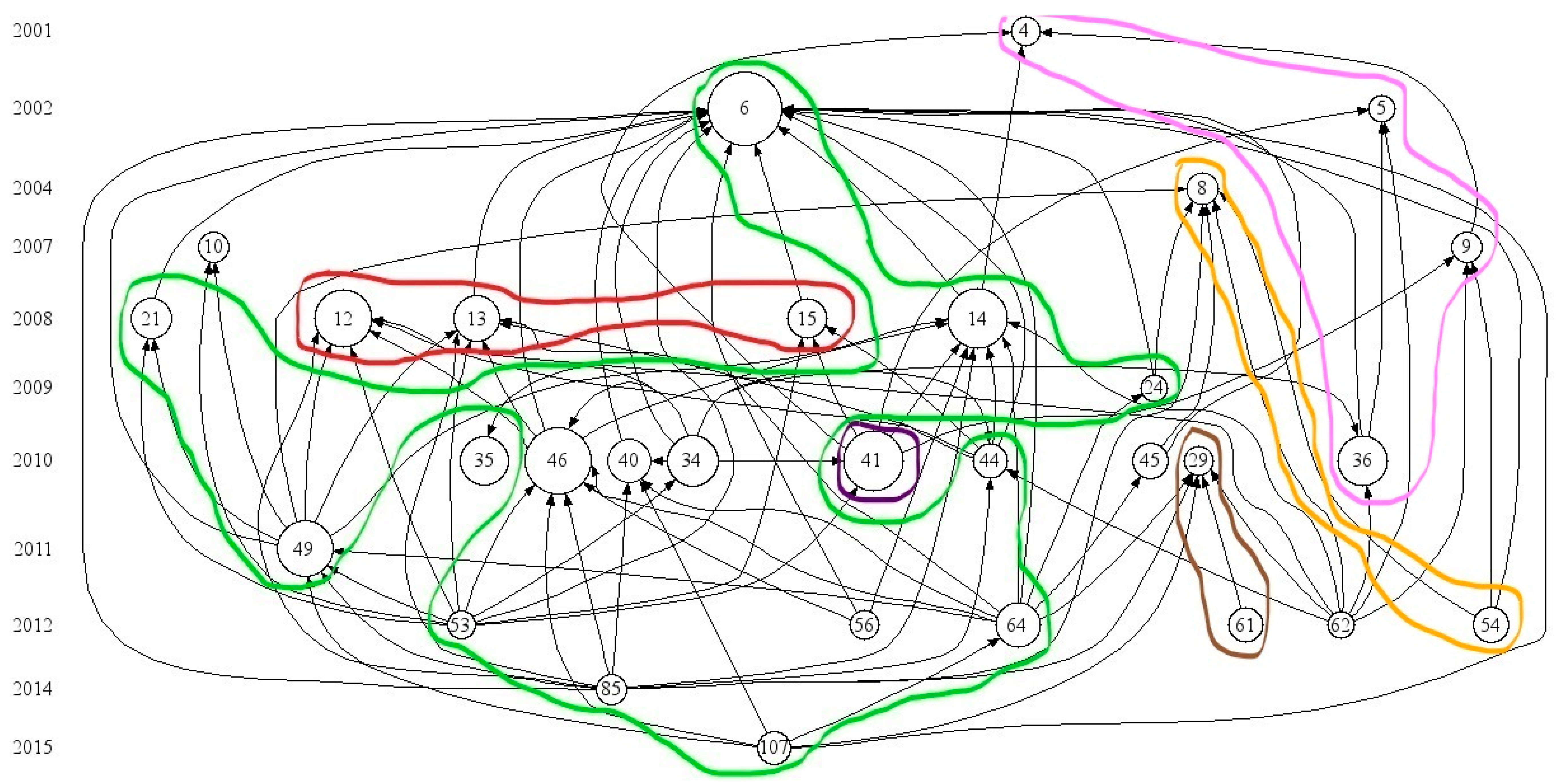 Sustainability 15 07058 g004