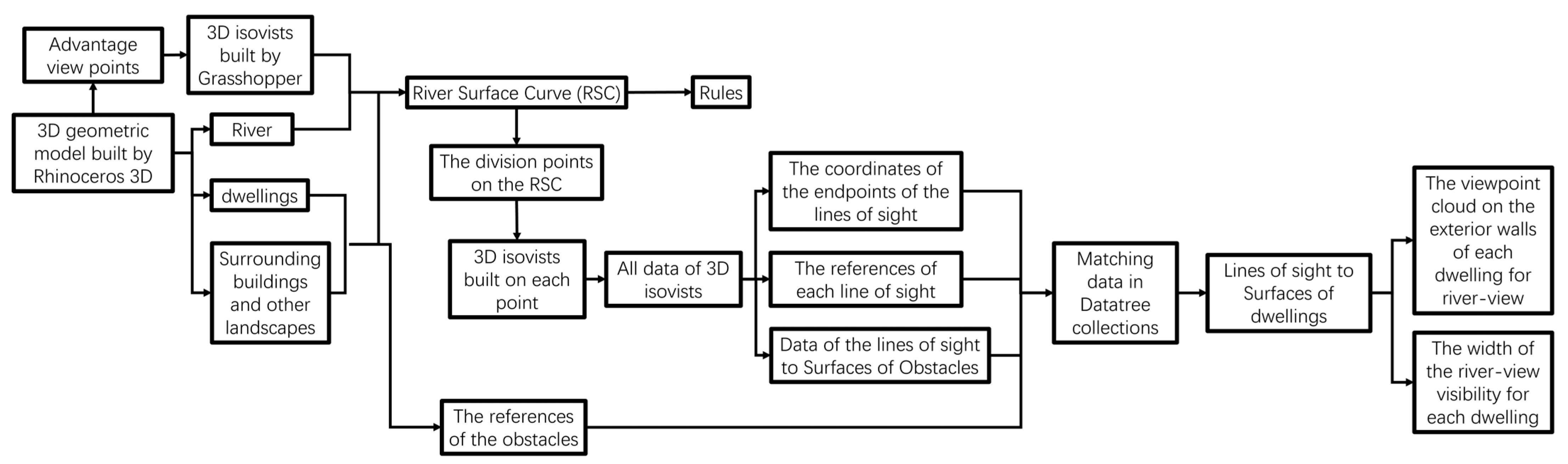 Sustainability 15 07059 g001