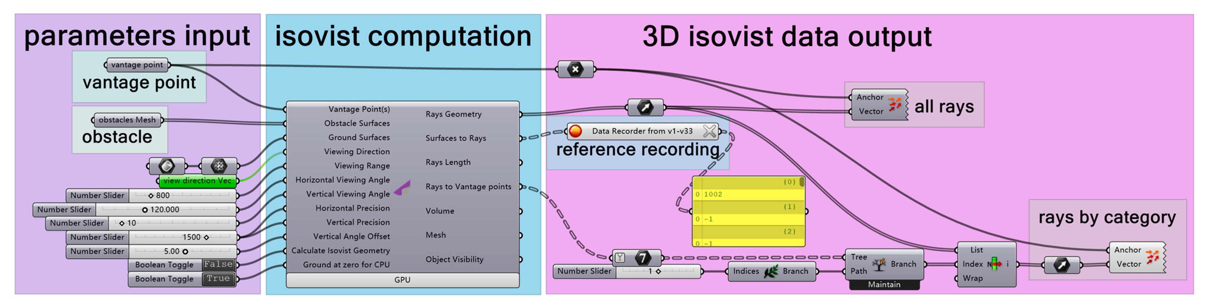 Sustainability 15 07059 g007