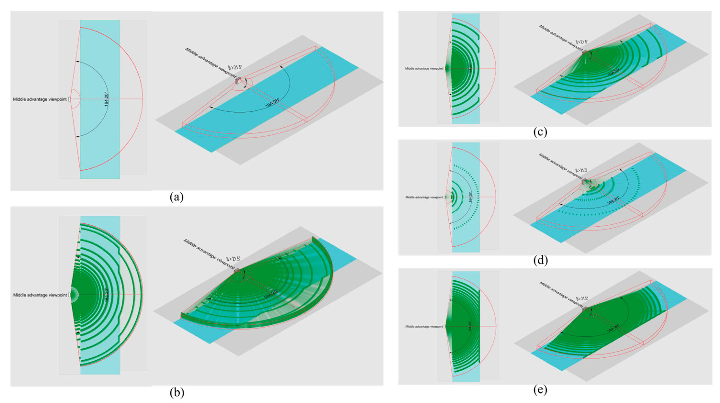Sustainability 15 07059 g008
