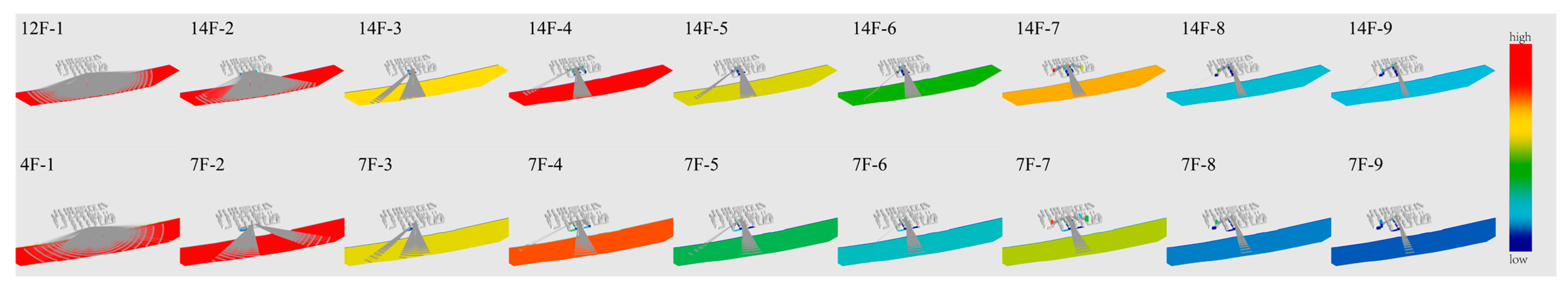 Sustainability 15 07059 g010