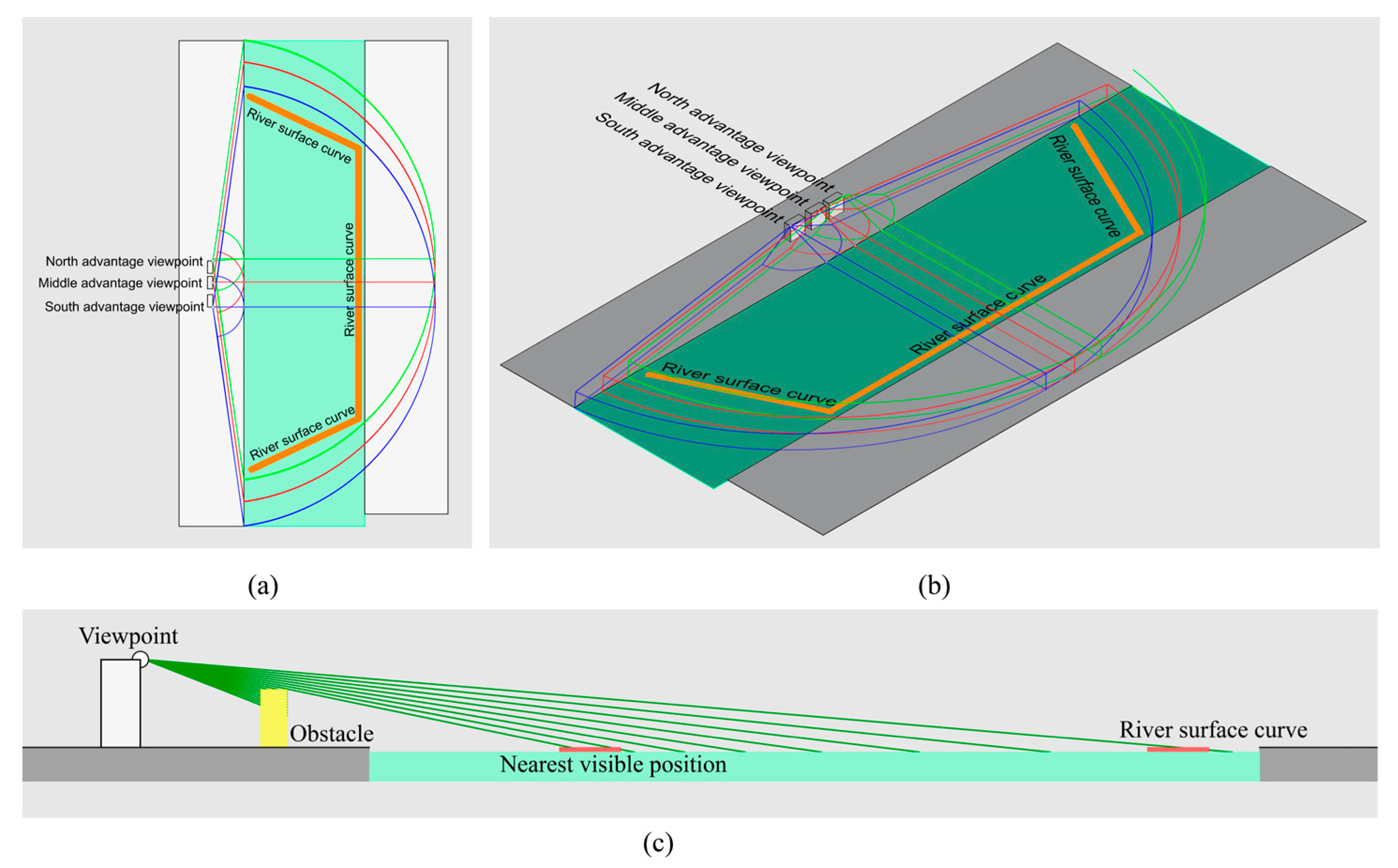 Sustainability 15 07059 g011