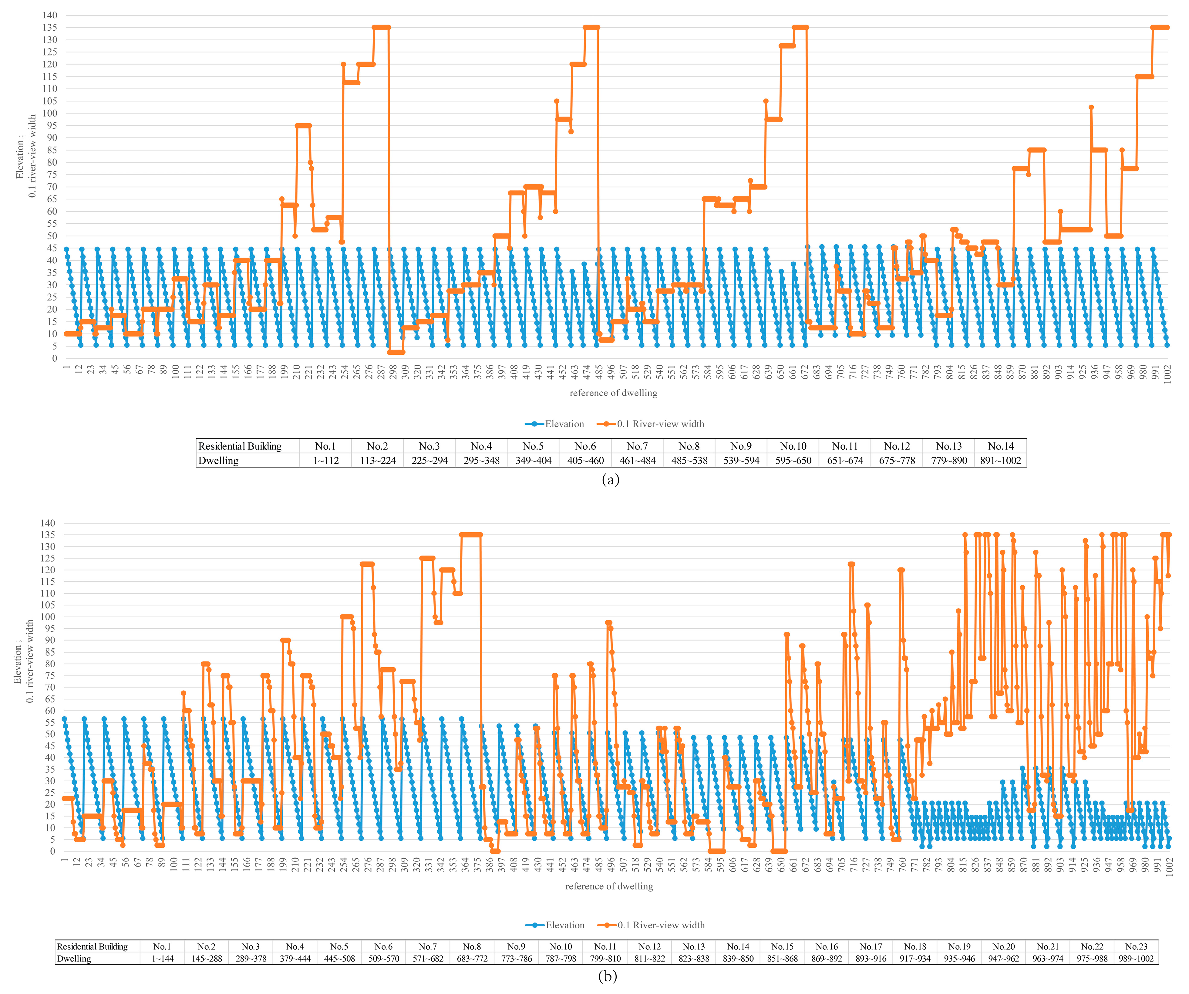 Sustainability 15 07059 g016