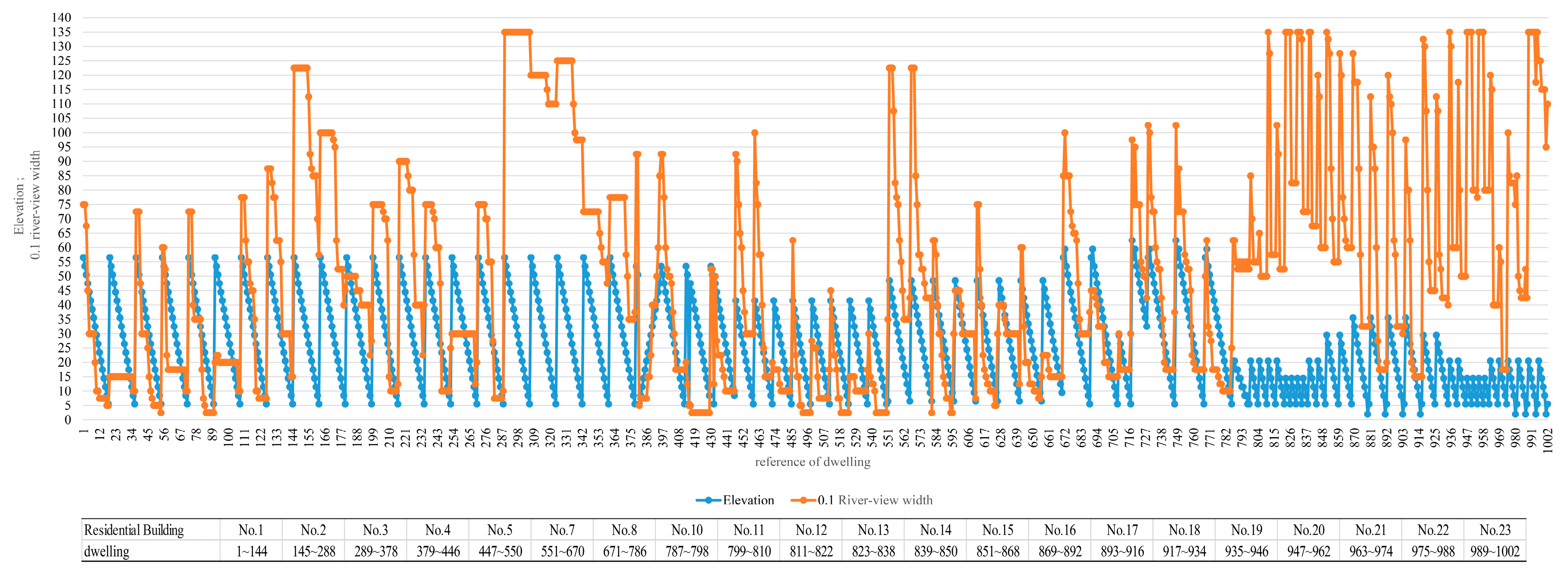 Sustainability 15 07059 g018