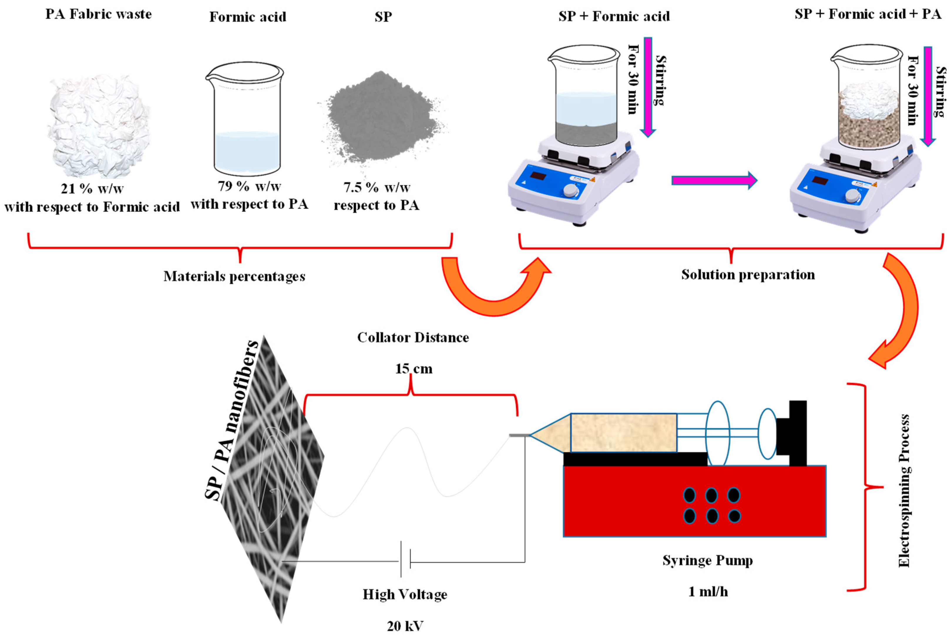 Sustainability 15 07060 g001