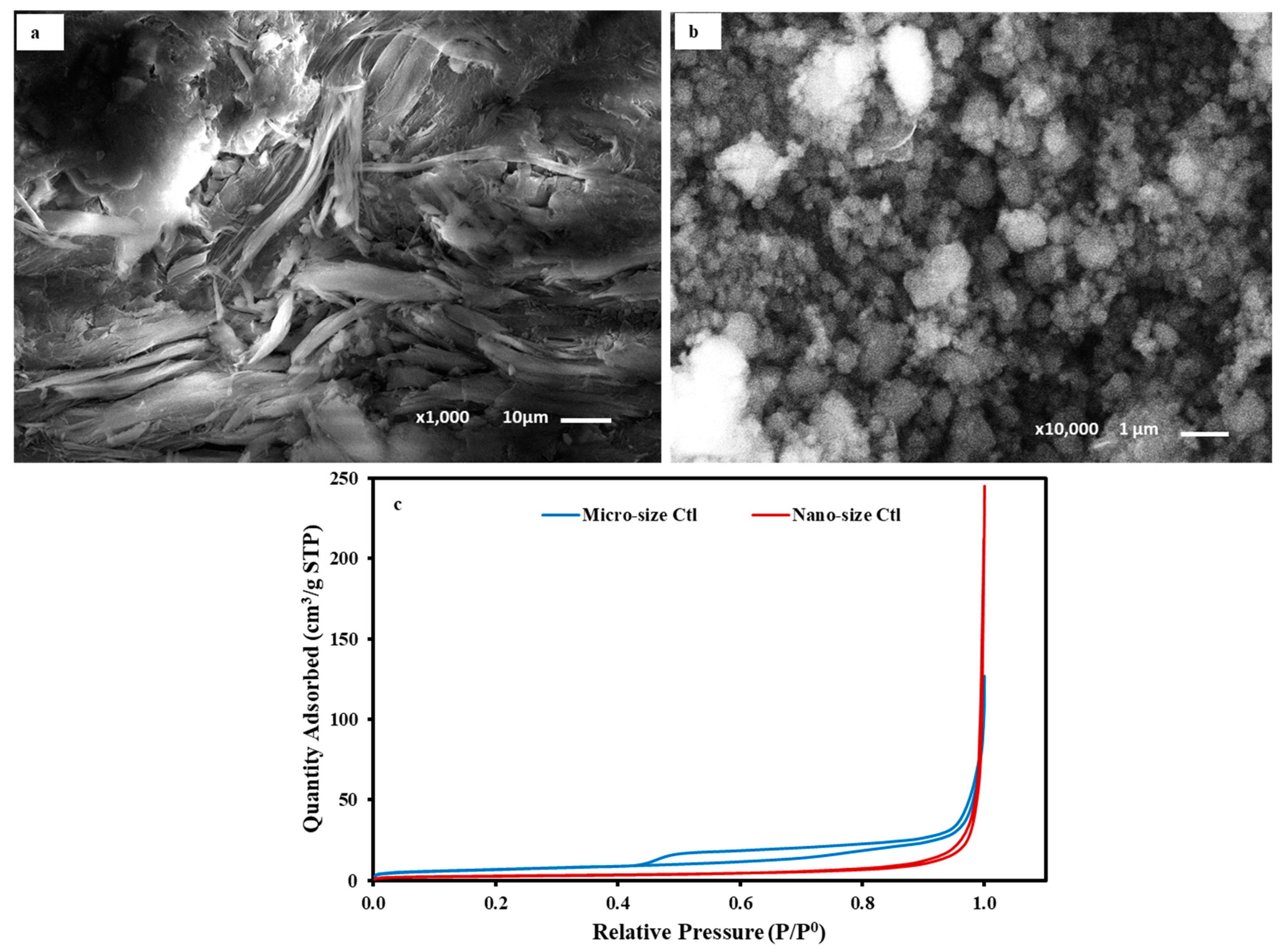 Sustainability 15 07060 g004