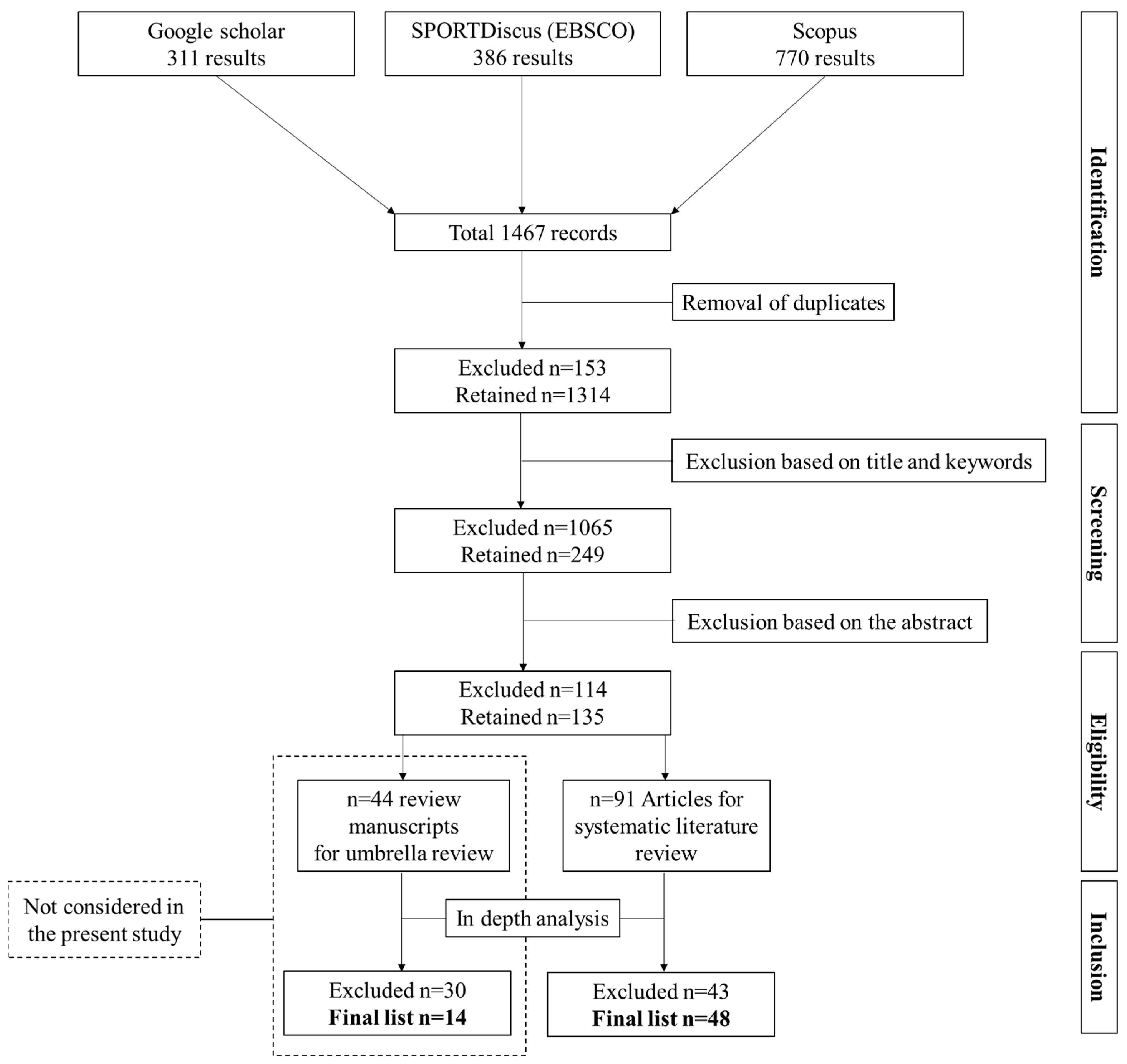 Sustainability 15 07061 g001 Sustainability 15 07061 g001