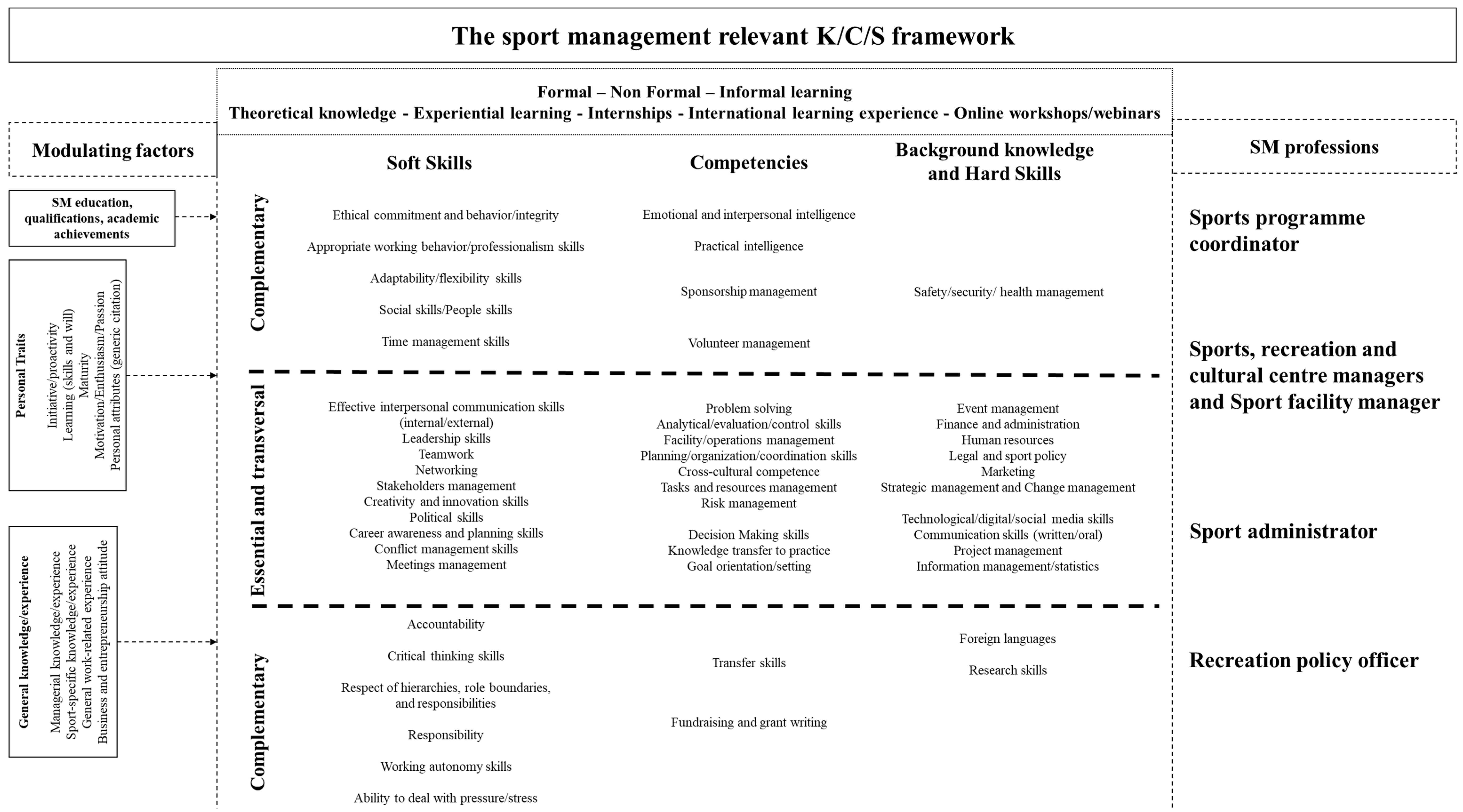Sustainability 15 07061 g002 Sustainability 15 07061 g002