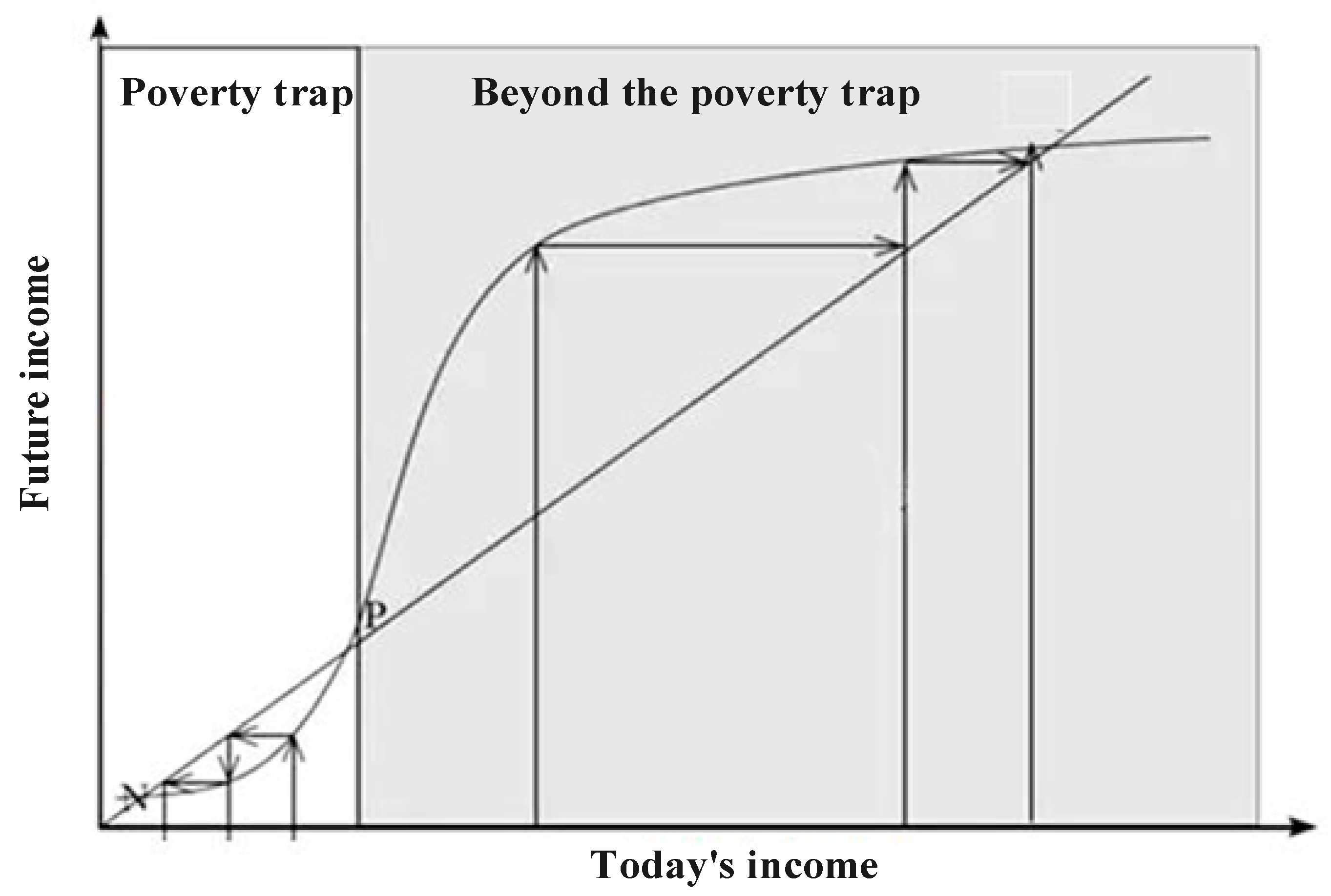 Sustainability 15 07062 g003