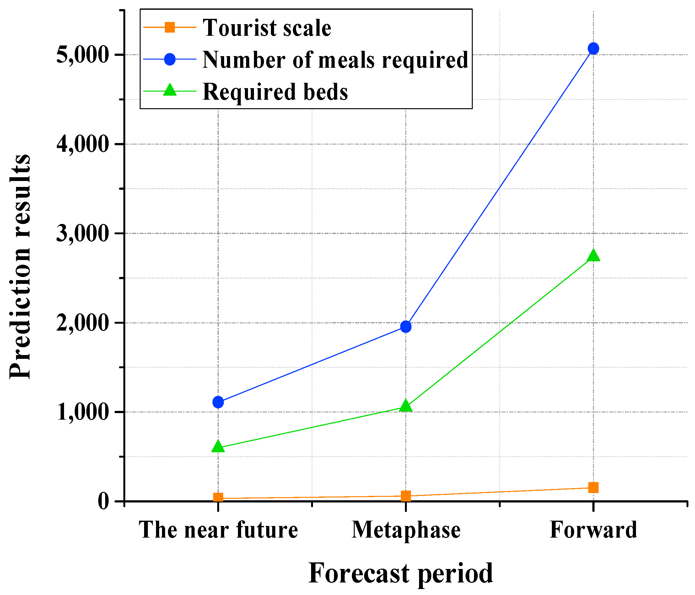 Sustainability 15 07062 g007