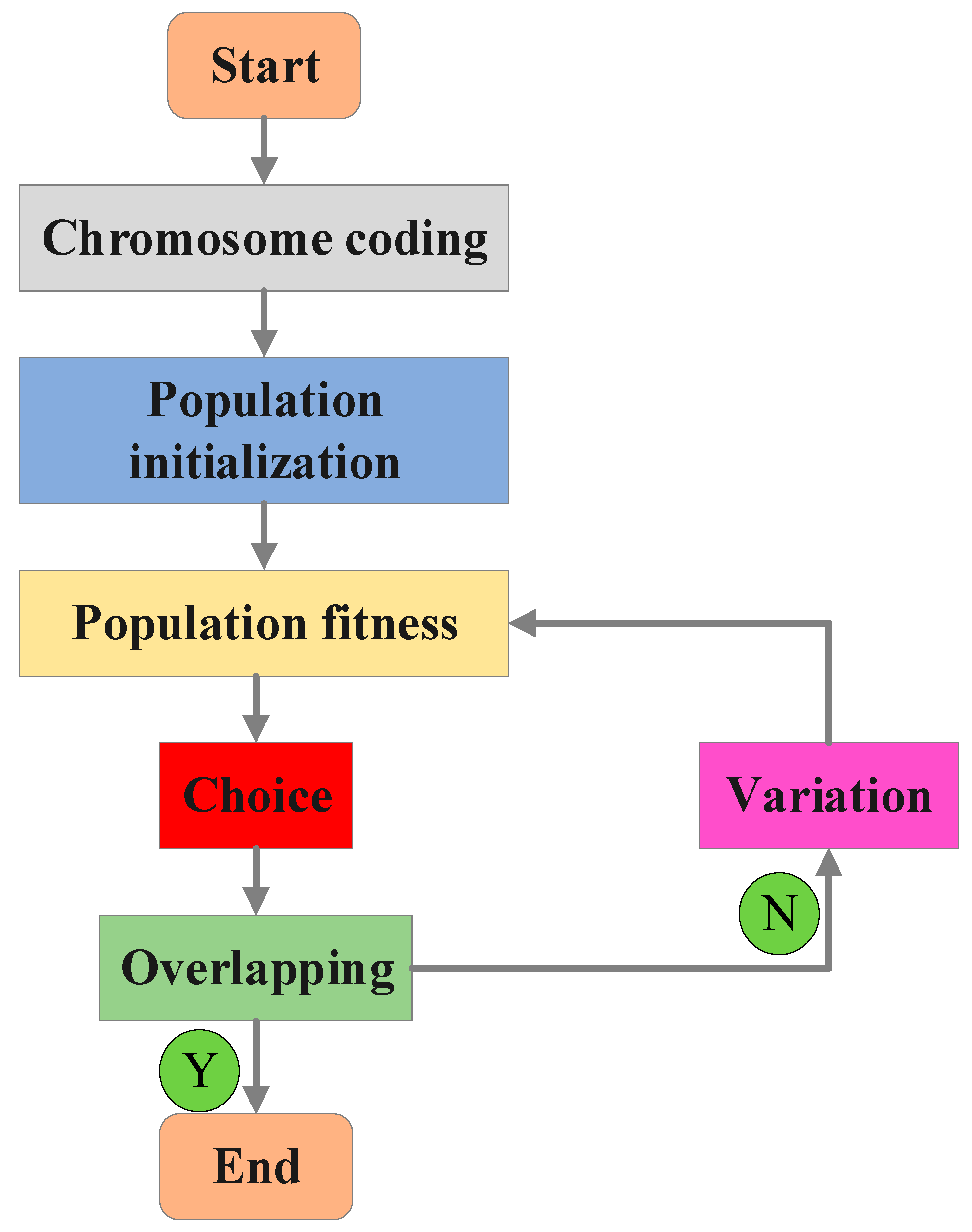 Sustainability 15 07062 g009