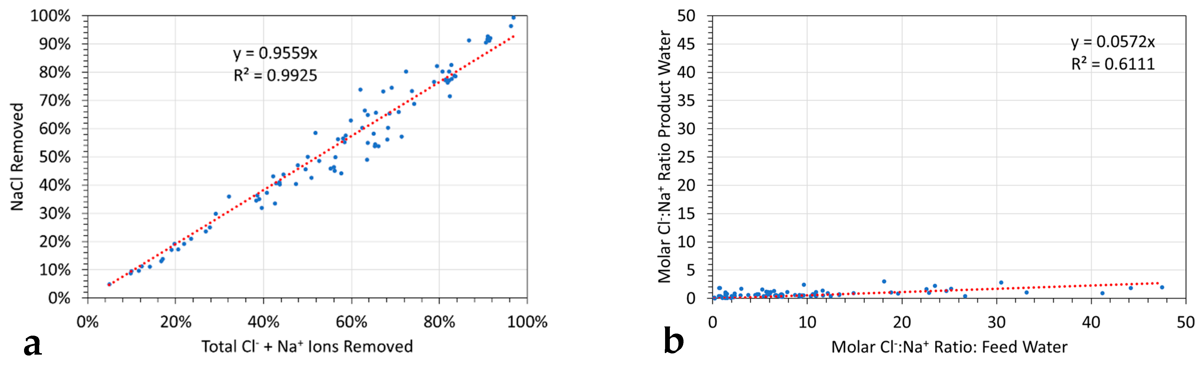 Sustainability 15 07063 g002