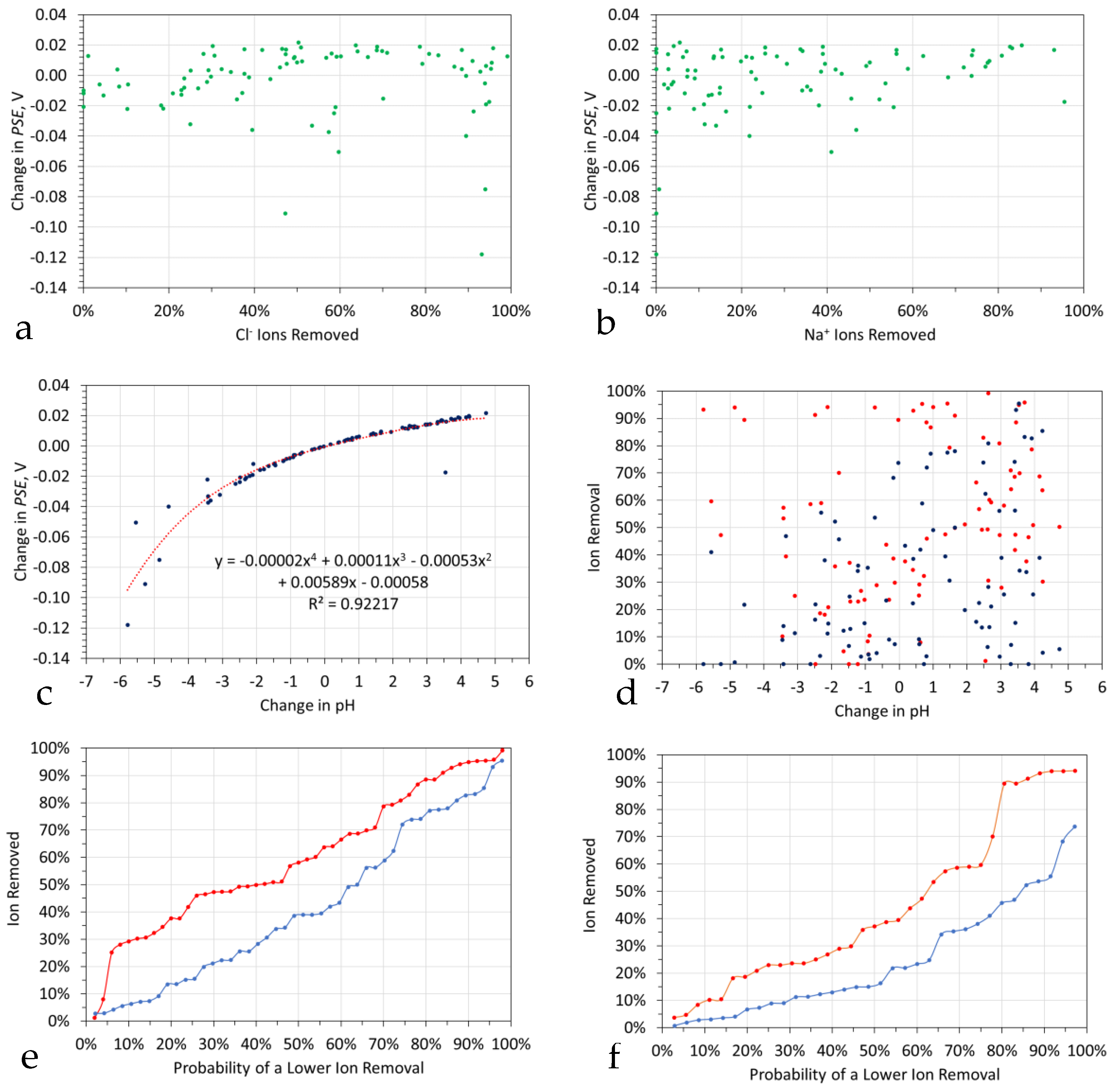 Sustainability 15 07063 g003