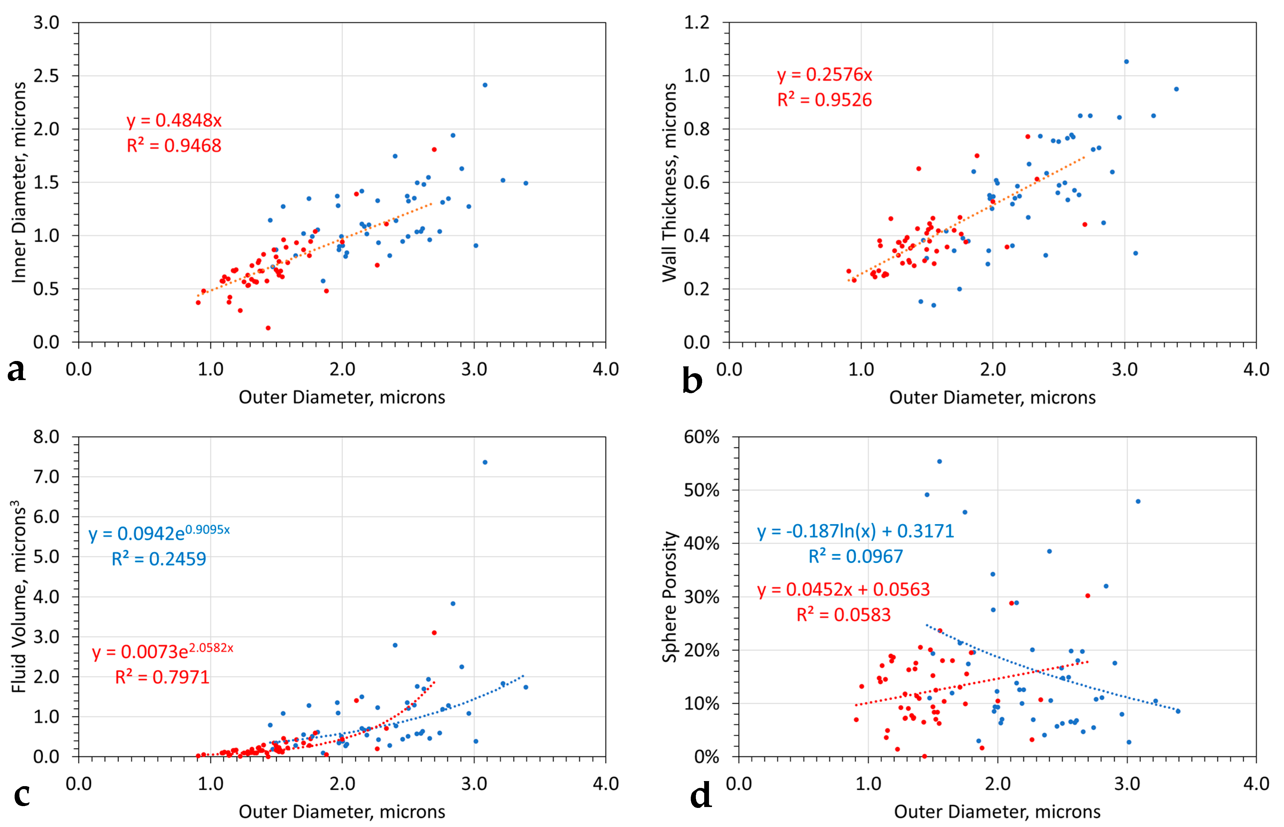 Sustainability 15 07063 g004