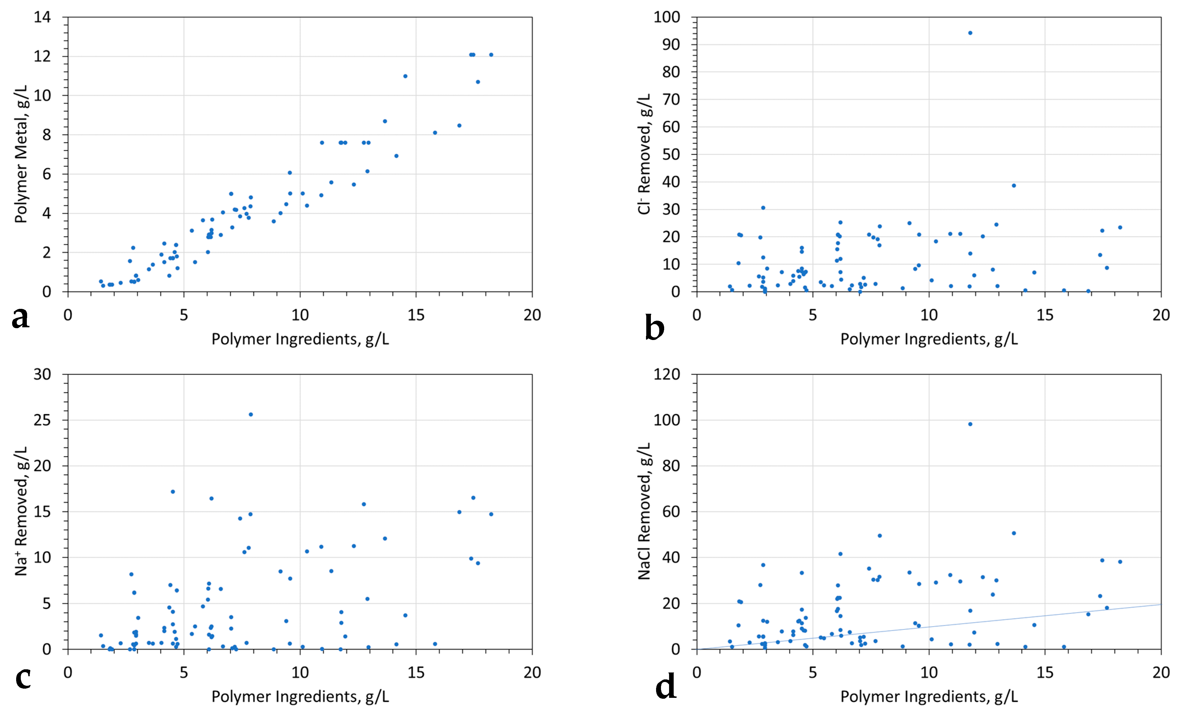 Sustainability 15 07063 g005