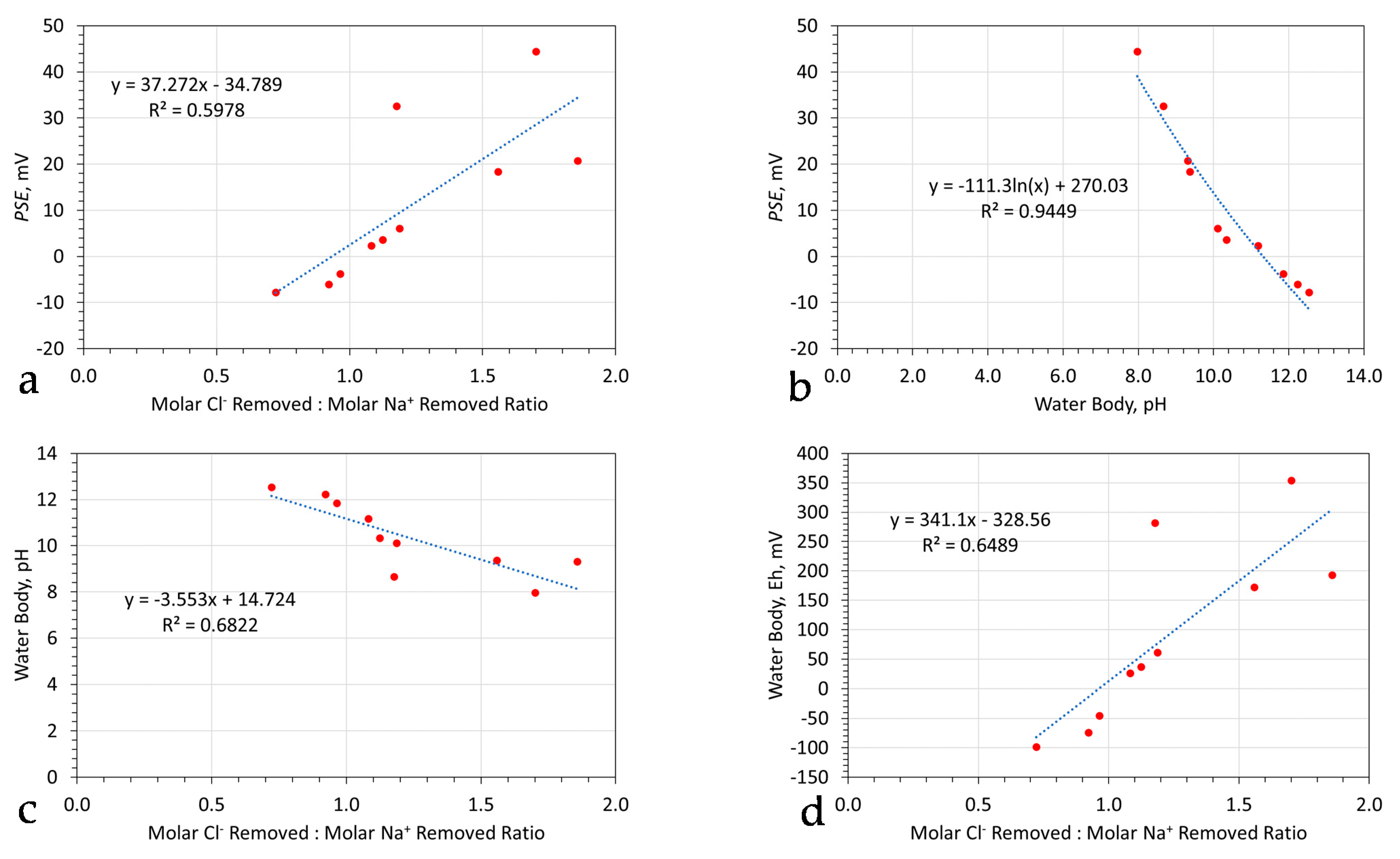 Sustainability 15 07063 g006