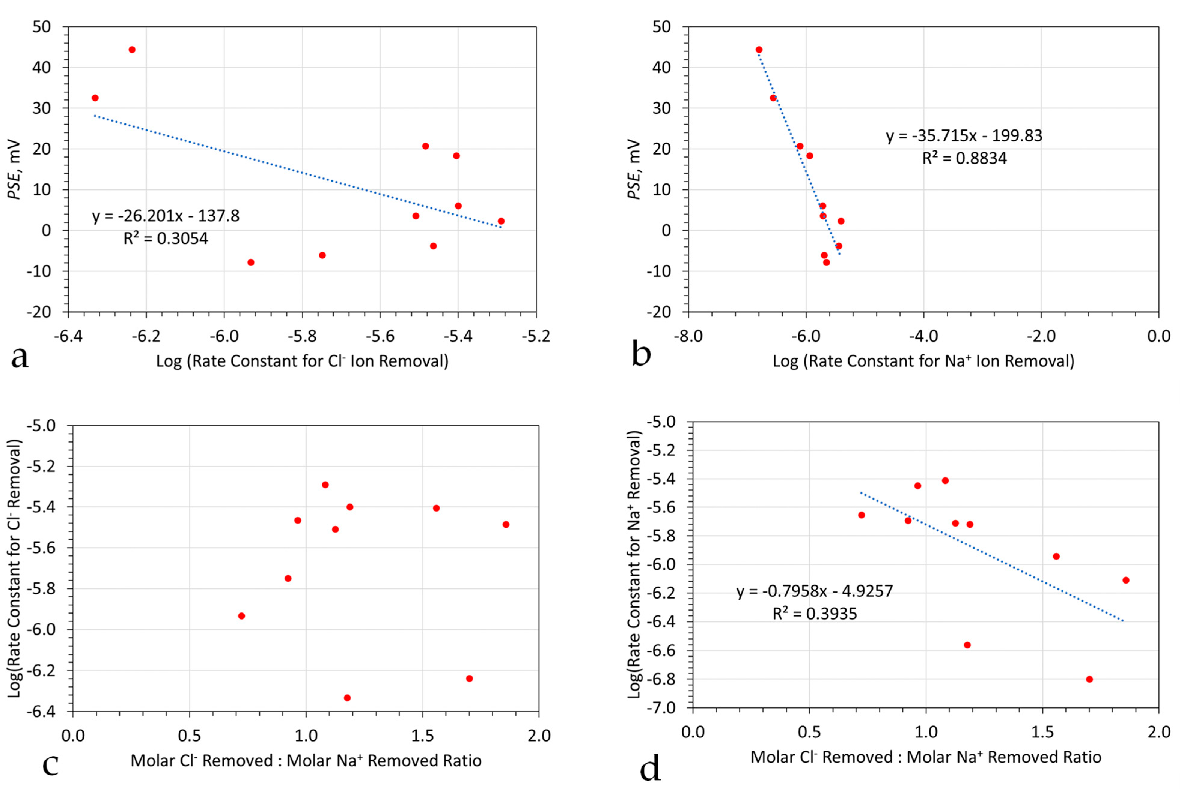 Sustainability 15 07063 g007