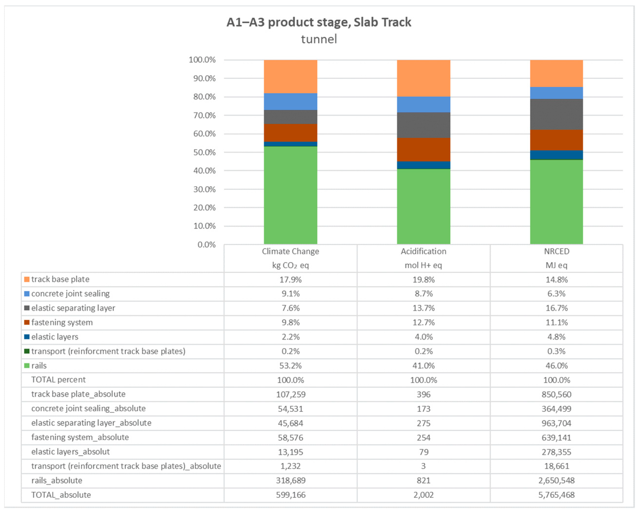 Sustainability 15 07064 g007
