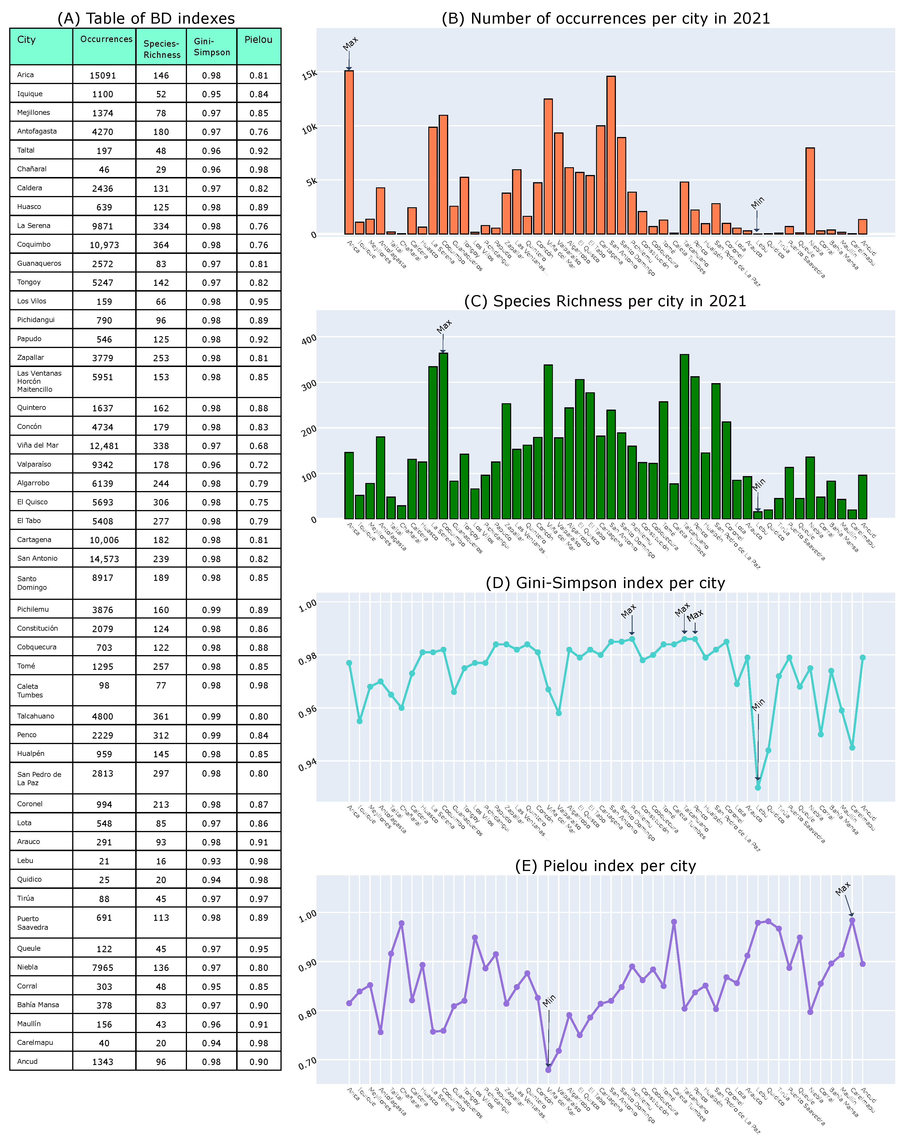 Sustainability 15 07065 g002