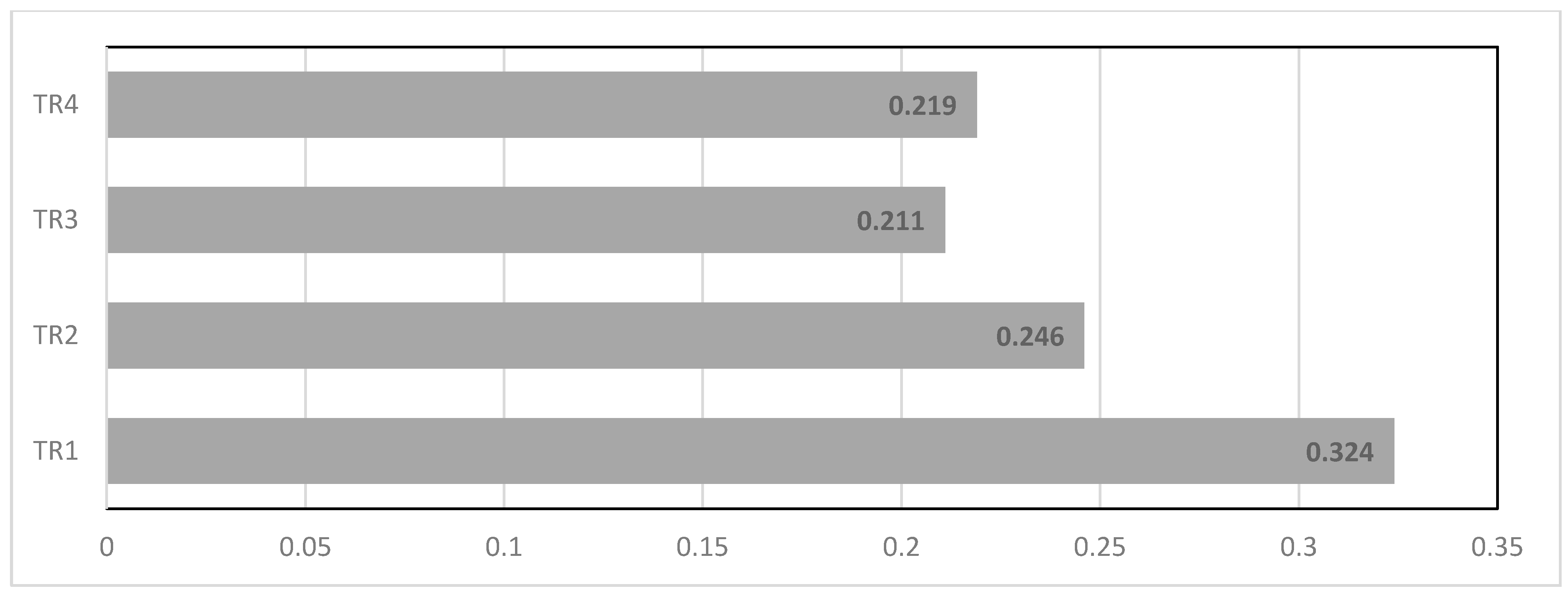 Sustainability 15 07068 g004