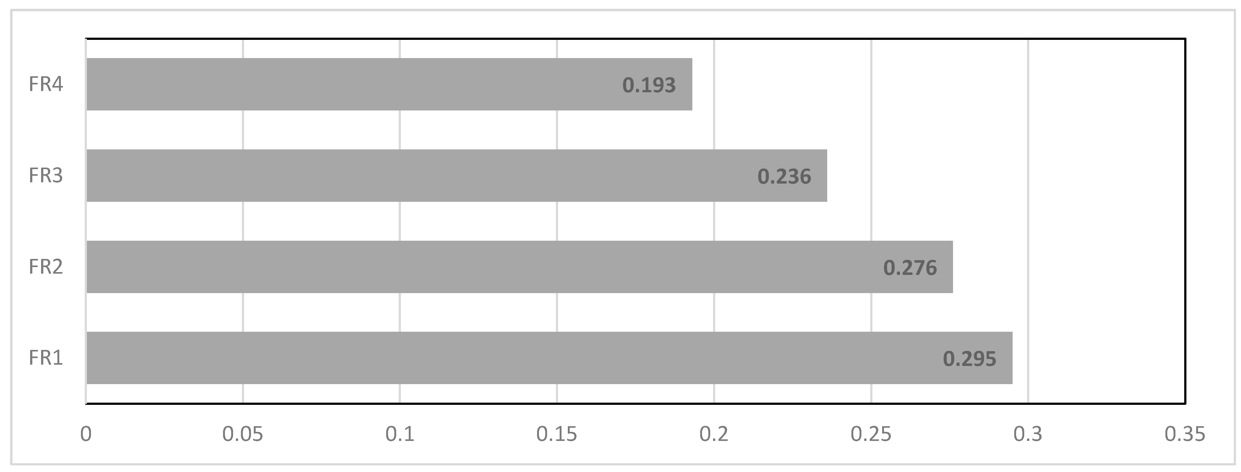 Sustainability 15 07068 g005